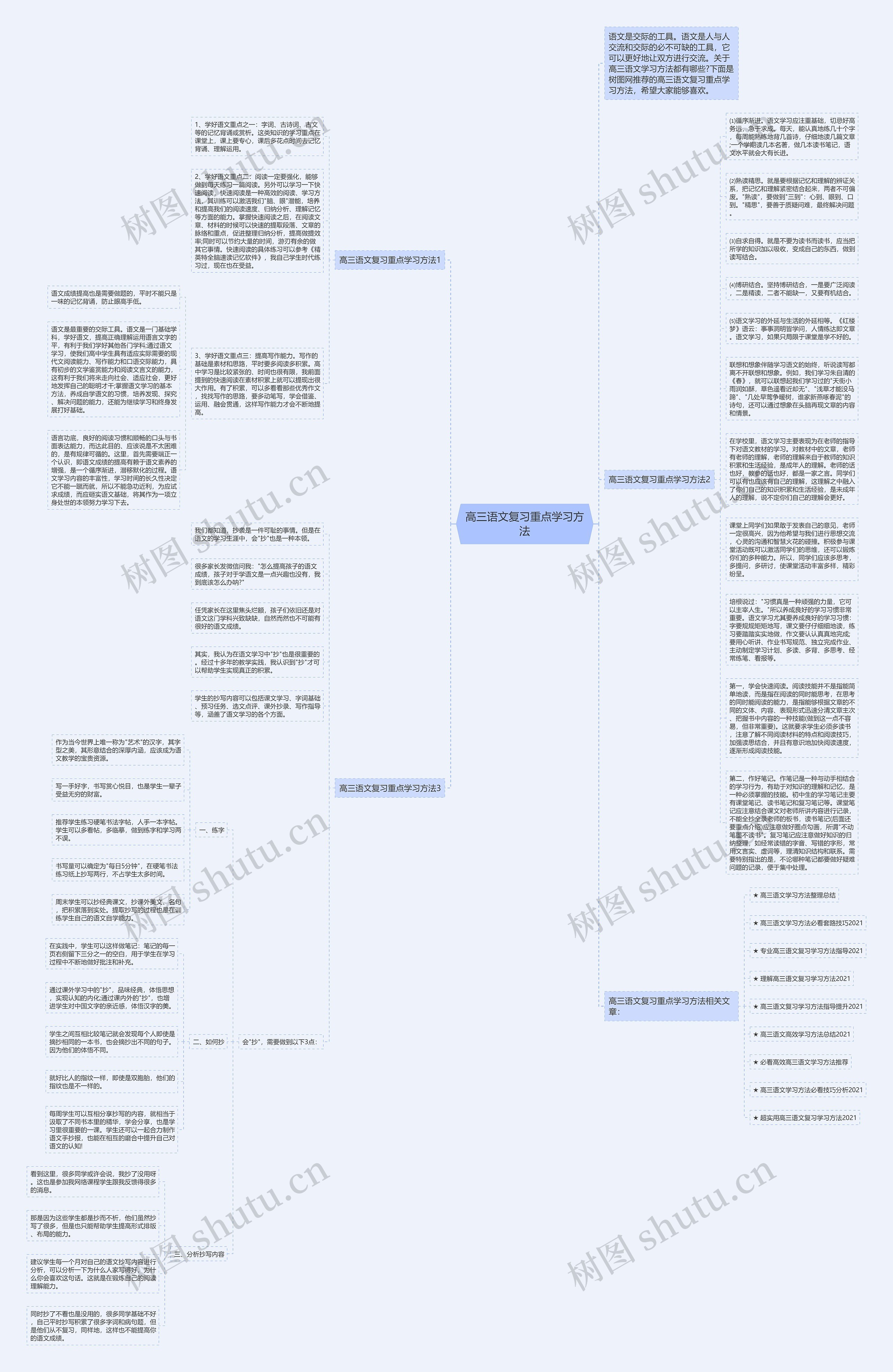 高三语文复习重点学习方法思维导图