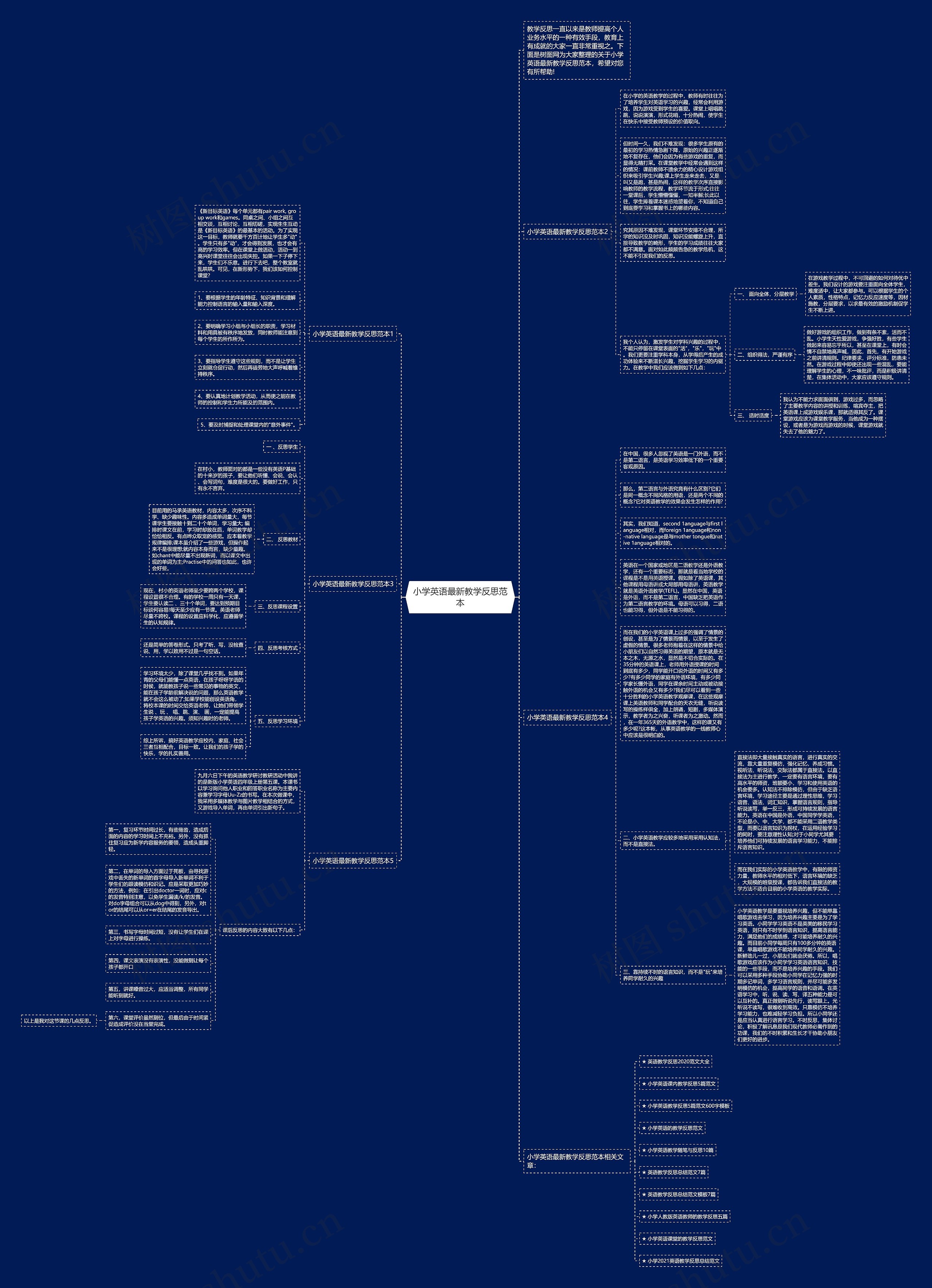 小学英语最新教学反思范本思维导图