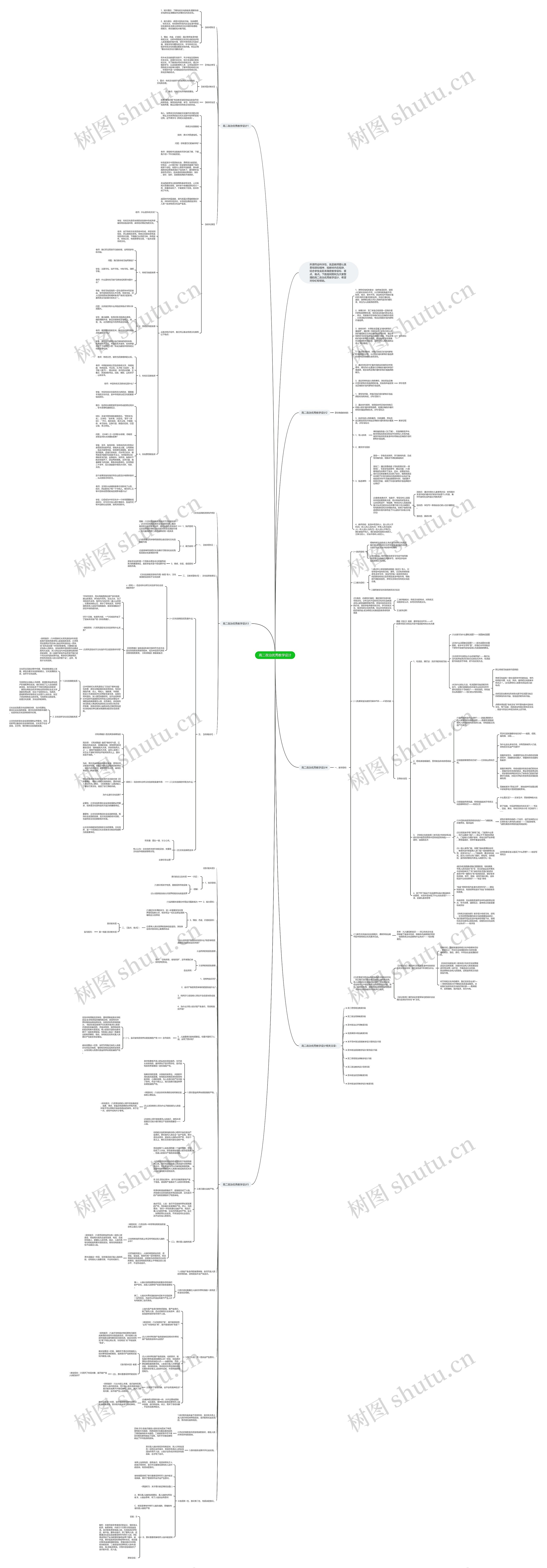 高二政治优秀教学设计思维导图