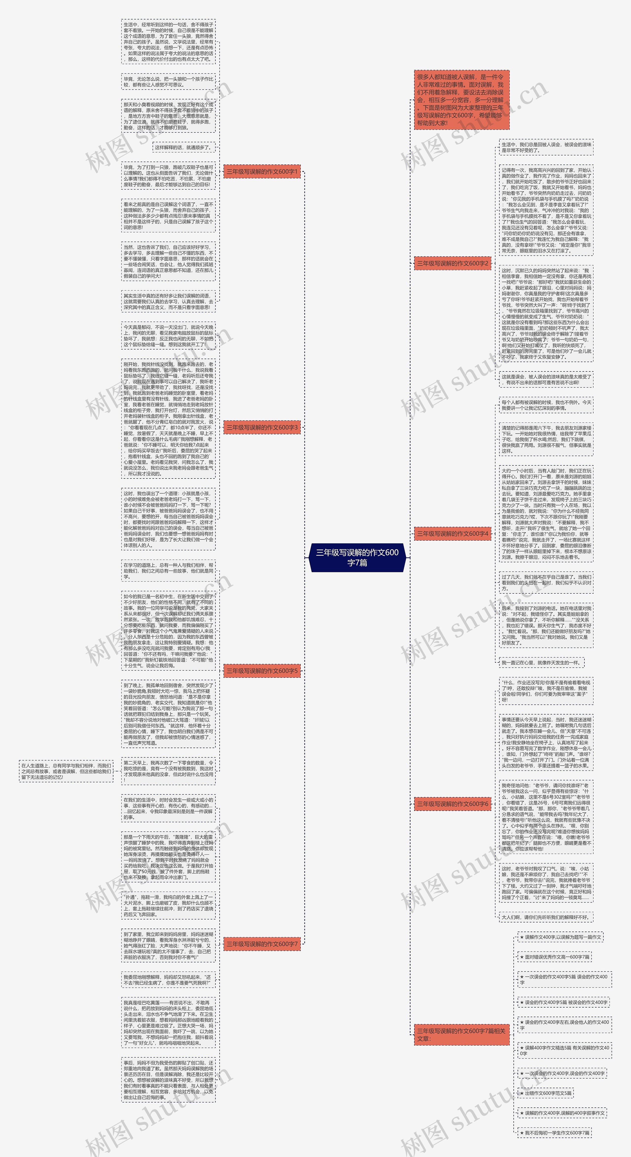 三年级写误解的作文600字7篇思维导图