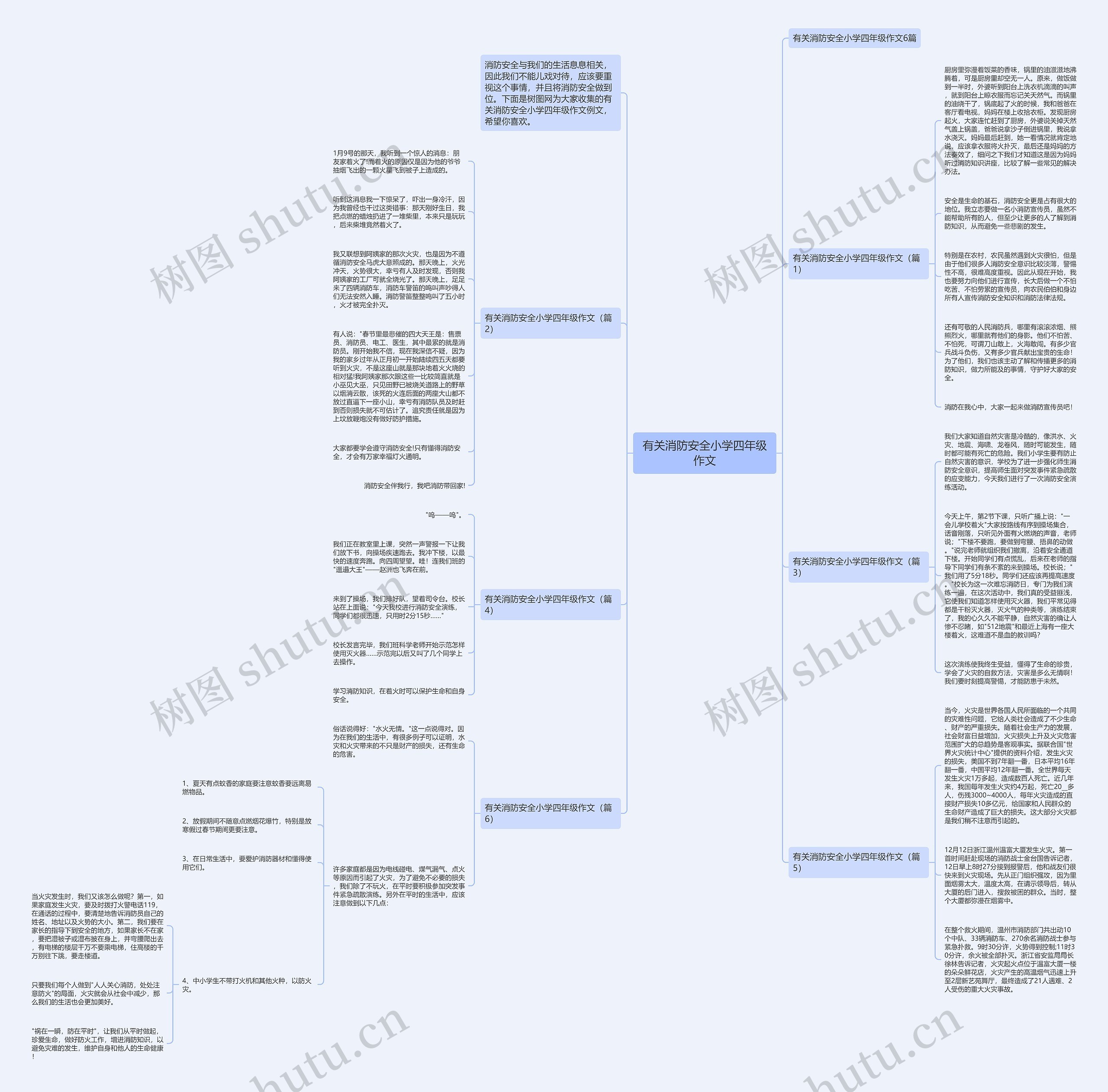 有关消防安全小学四年级作文思维导图