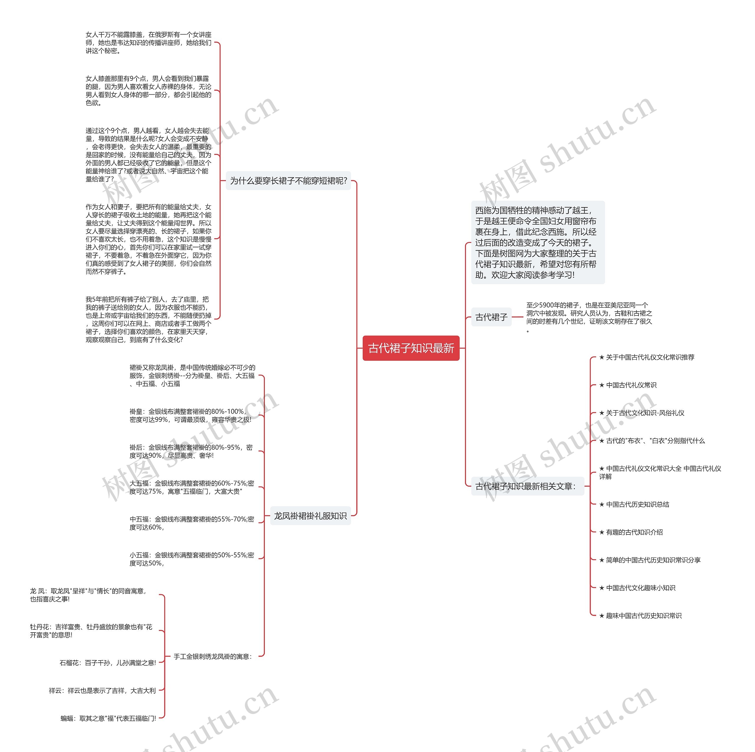 古代裙子知识最新思维导图