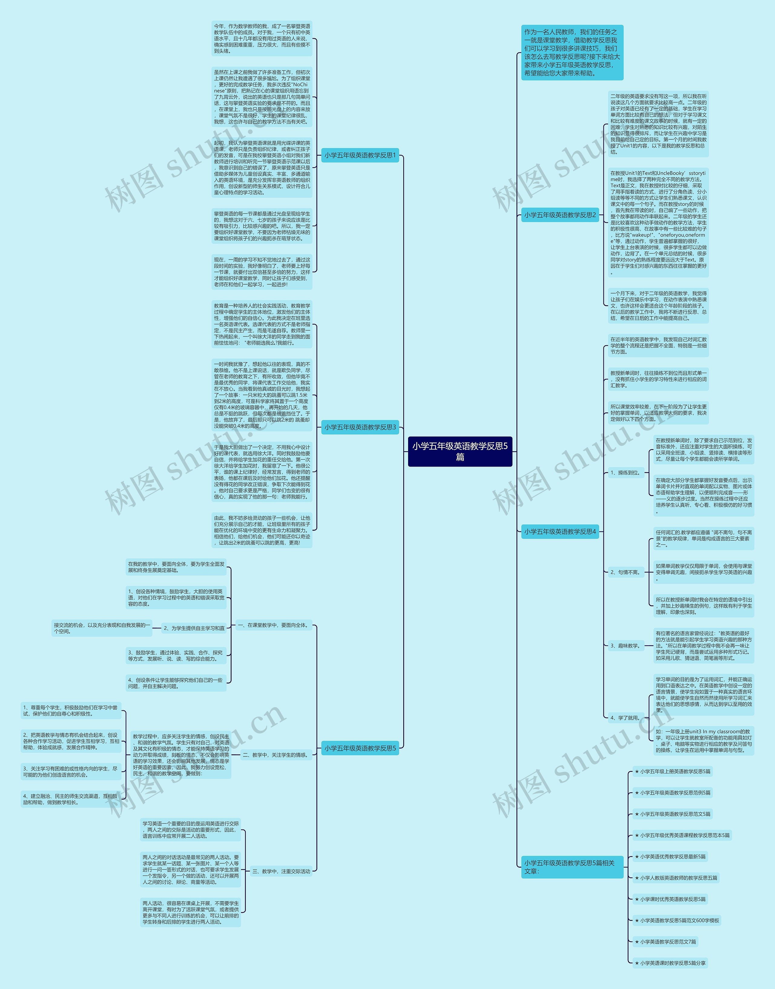 小学五年级英语教学反思5篇思维导图