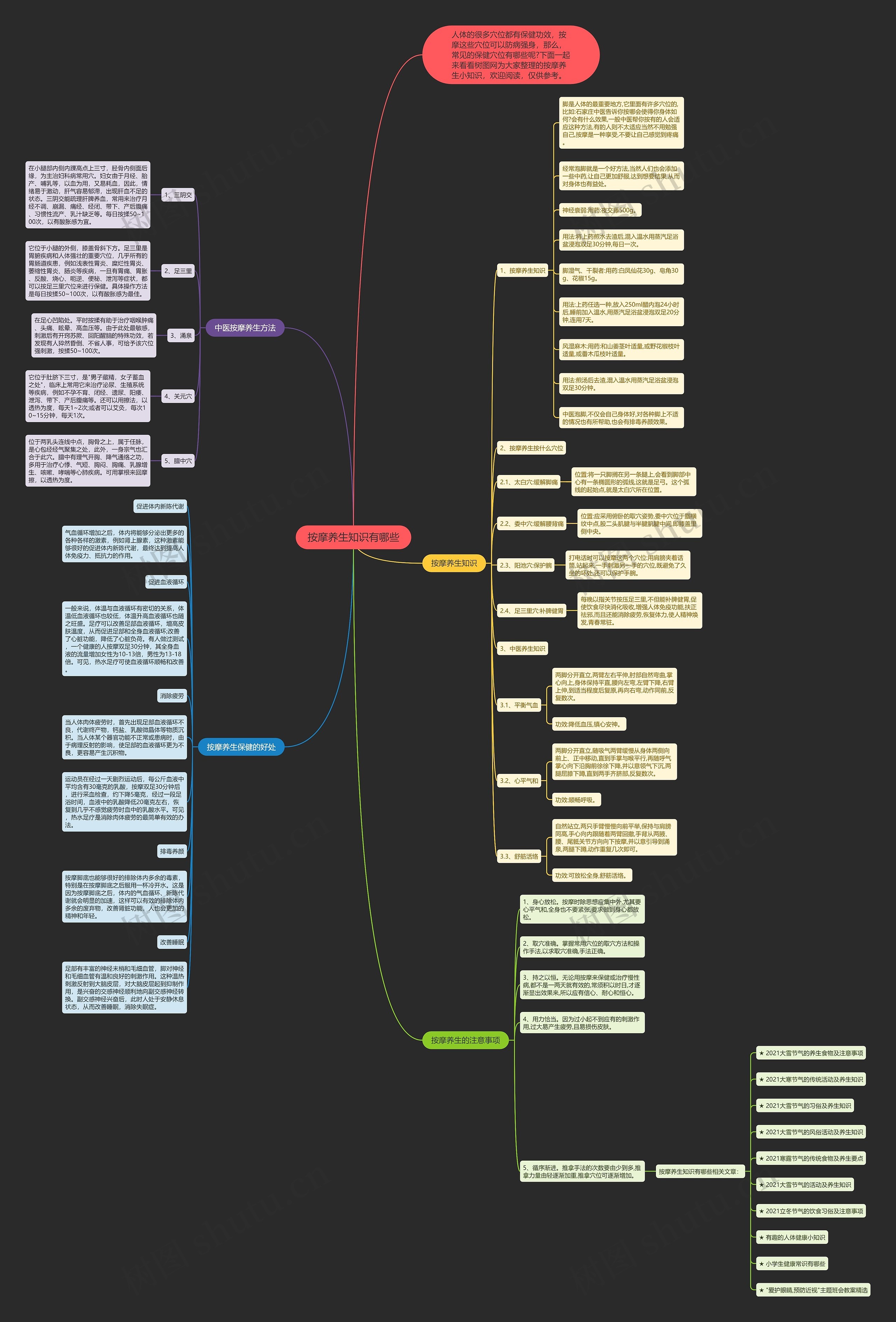 按摩养生知识有哪些思维导图