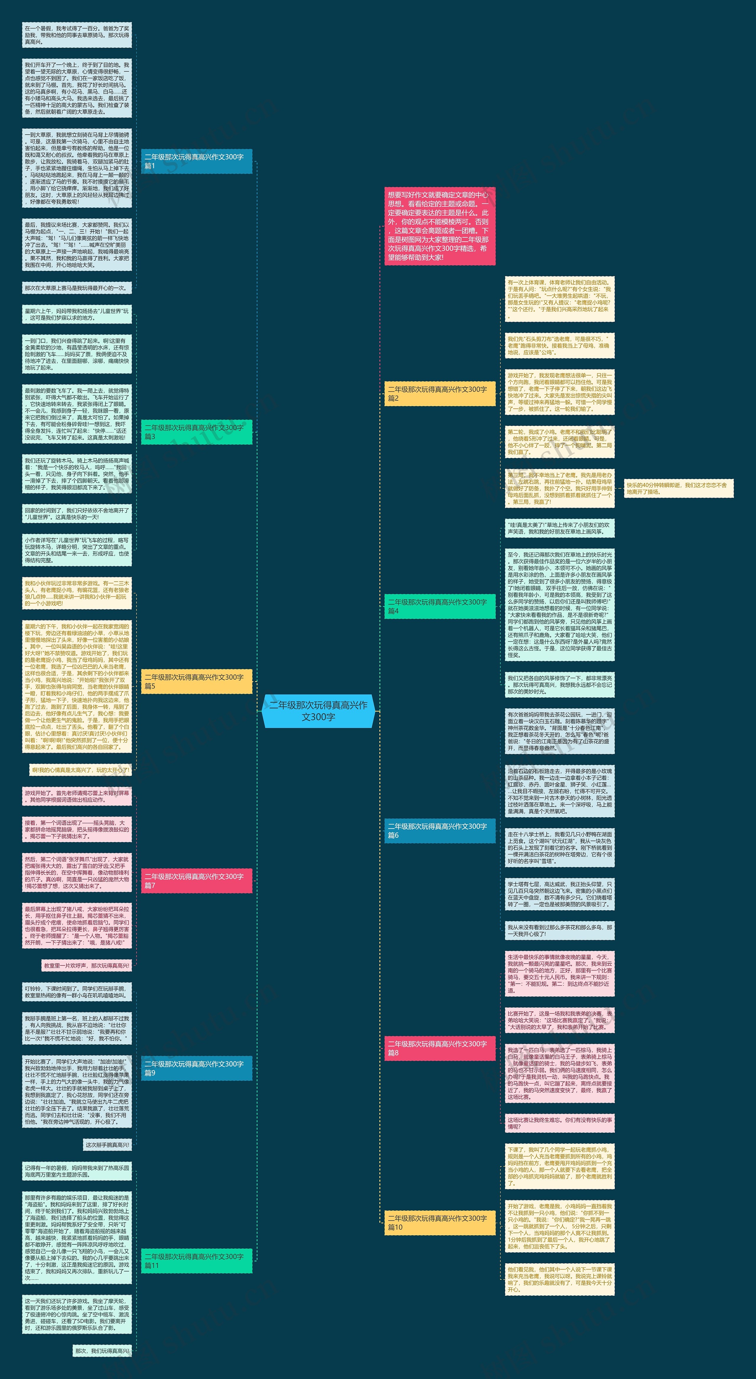 二年级那次玩得真高兴作文300字思维导图