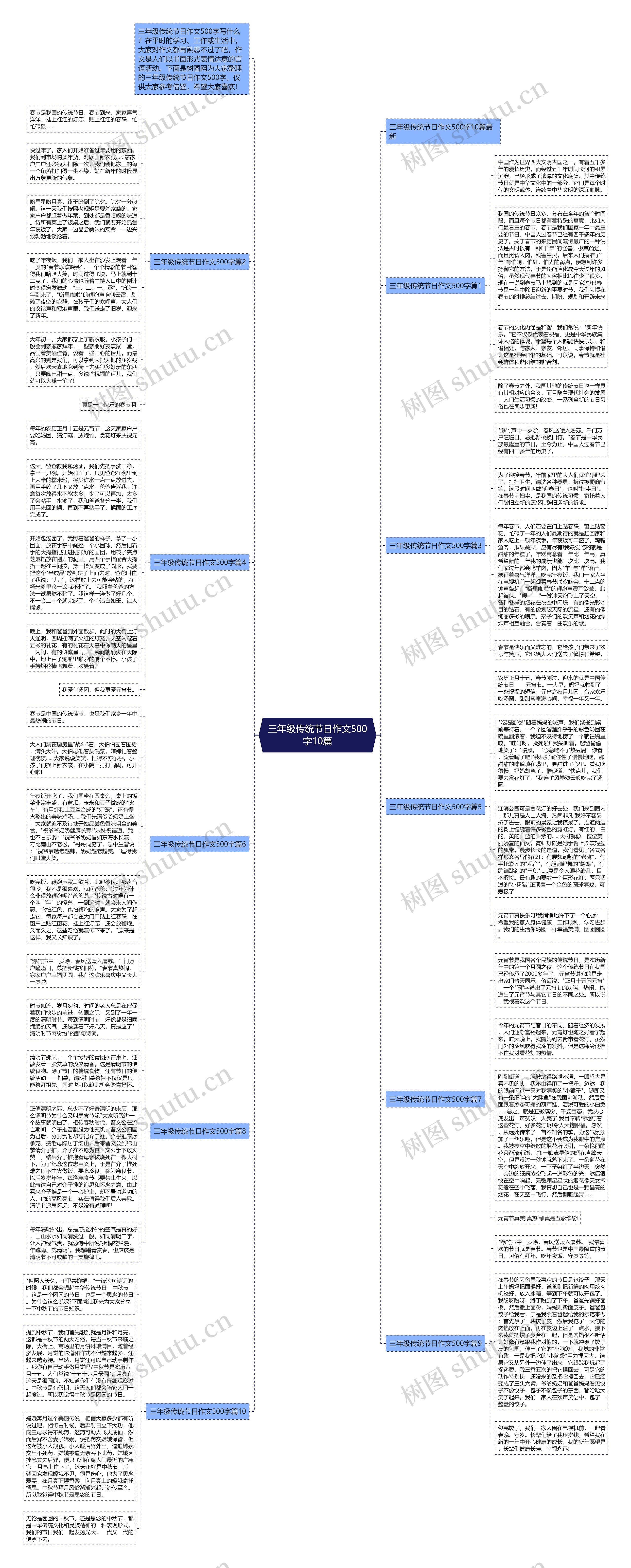 三年级传统节日作文500字10篇思维导图