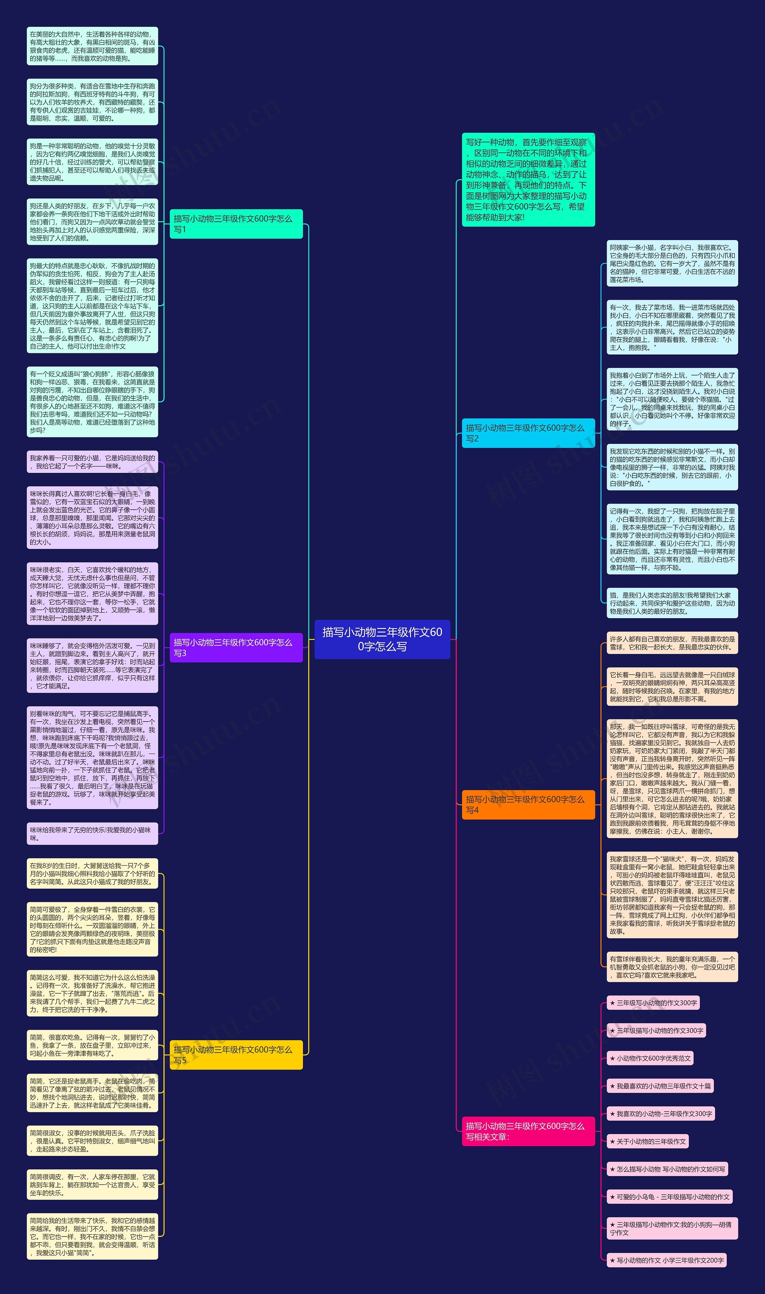 描写小动物三年级作文600字怎么写思维导图