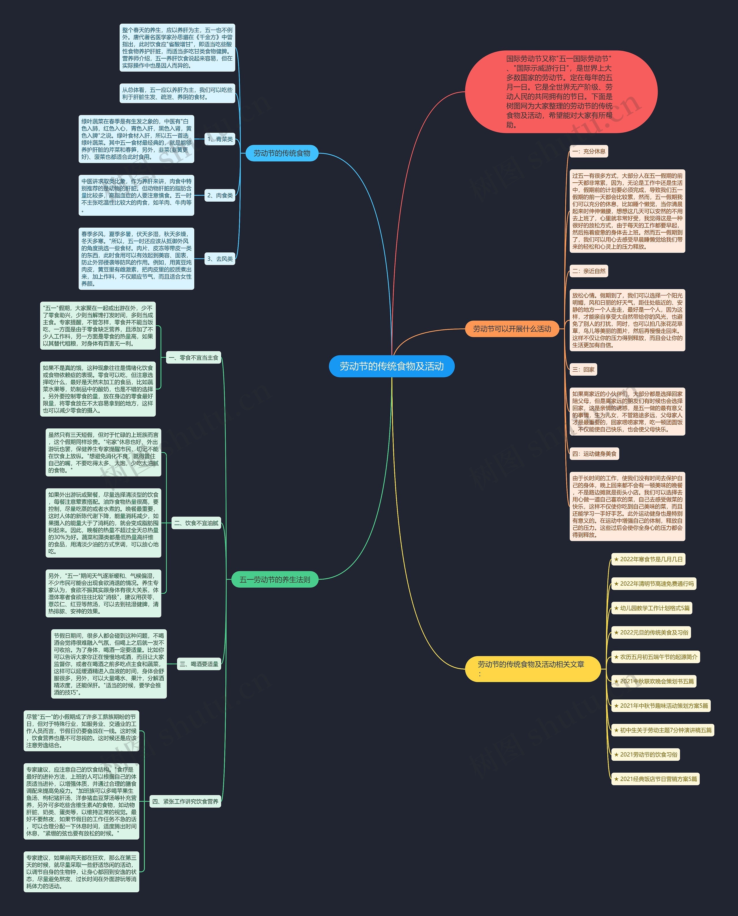 劳动节的传统食物及活动思维导图
