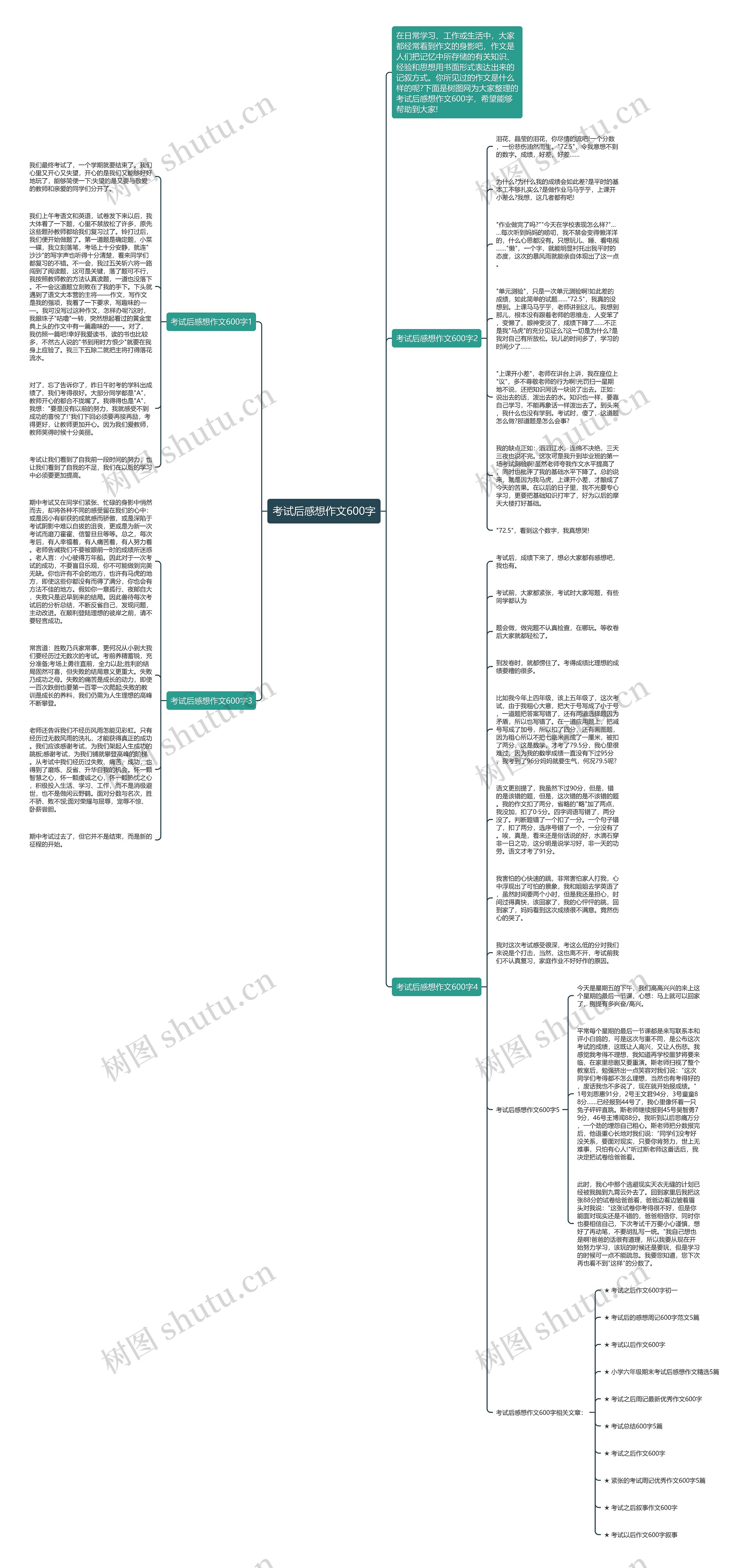考试后感想作文600字思维导图