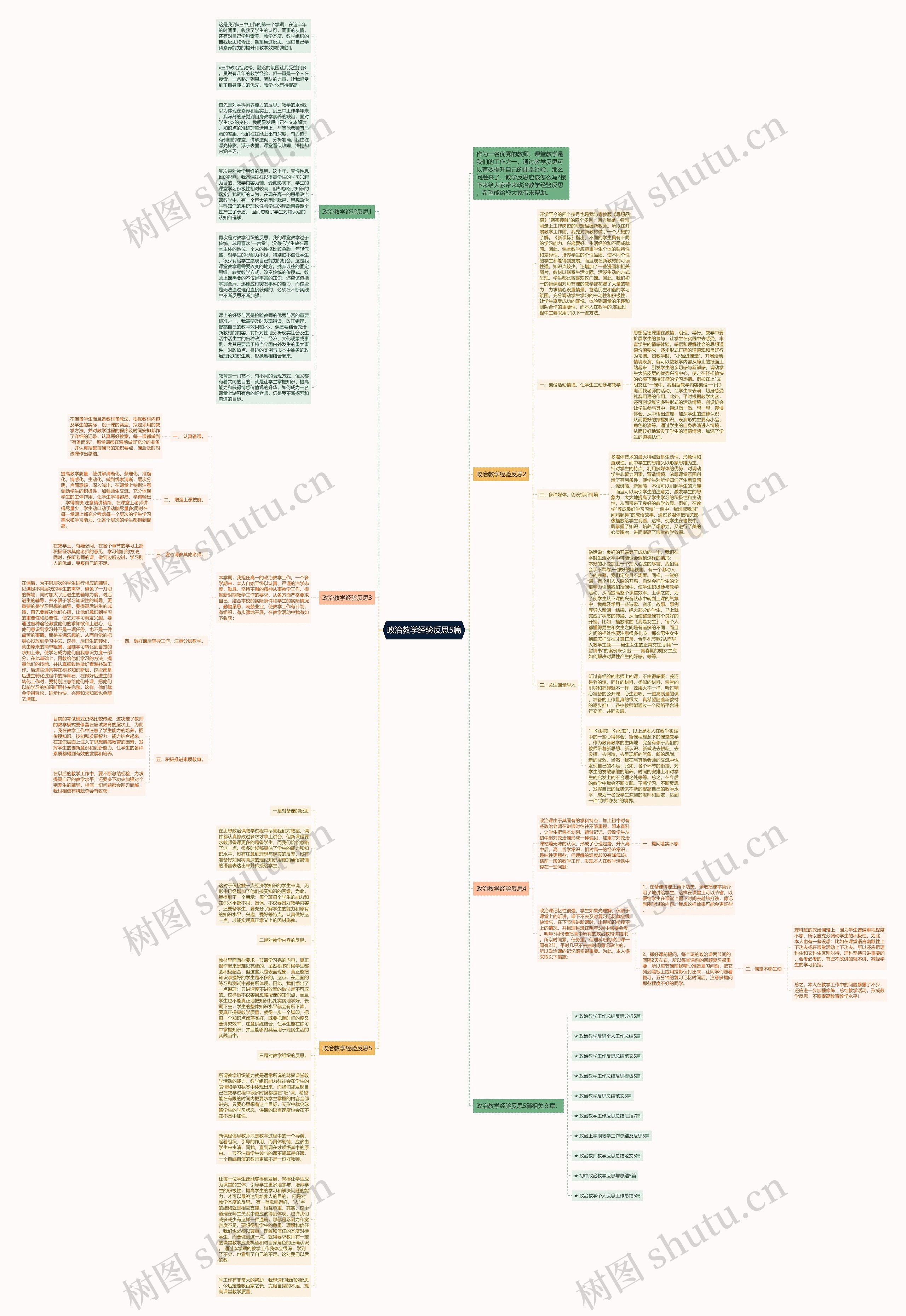 政治教学经验反思5篇思维导图