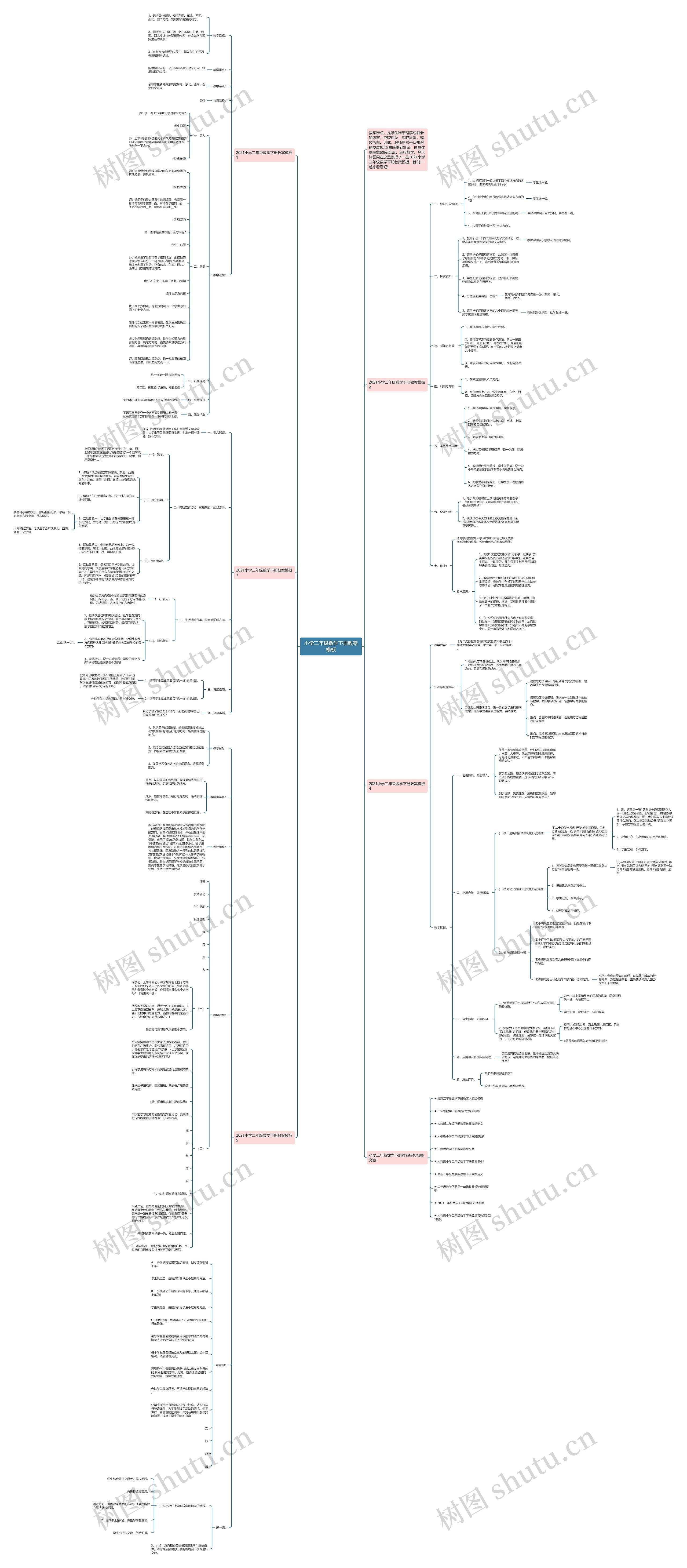 小学二年级数学下册教案模板 小学二年级数学下册教案模板