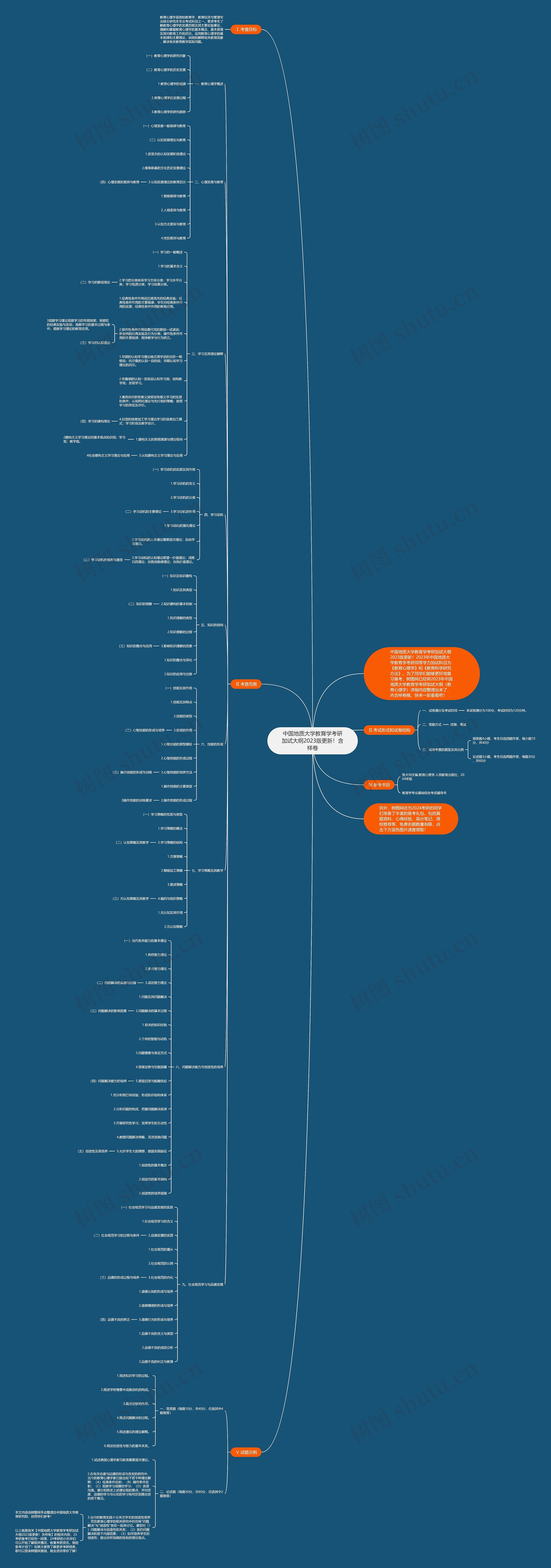 中国地质大学教育学考研加试大纲2023版更新！含样卷思维导图