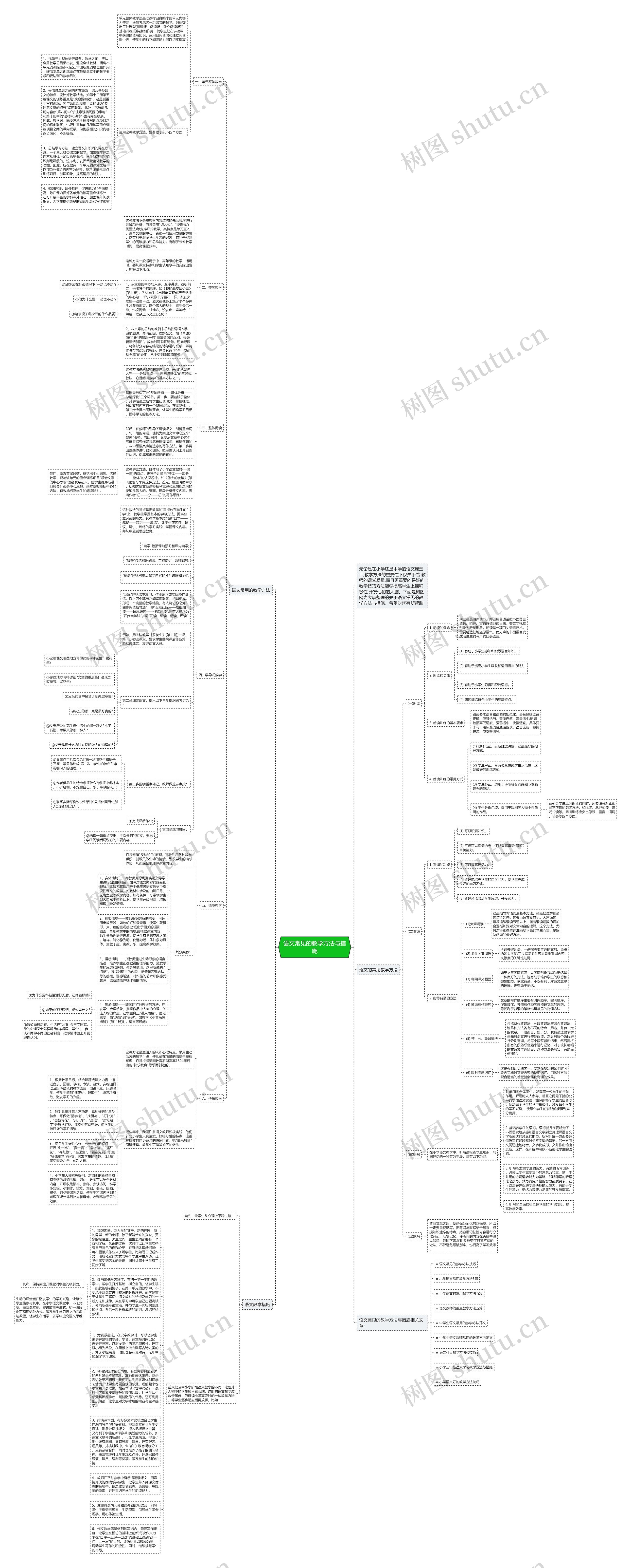 语文常见的教学方法与措施思维导图