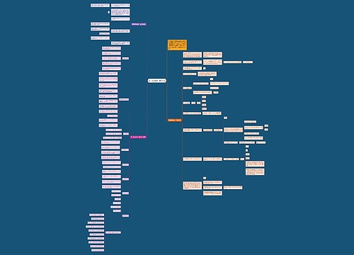 高一数学必修一重点公式思维导图