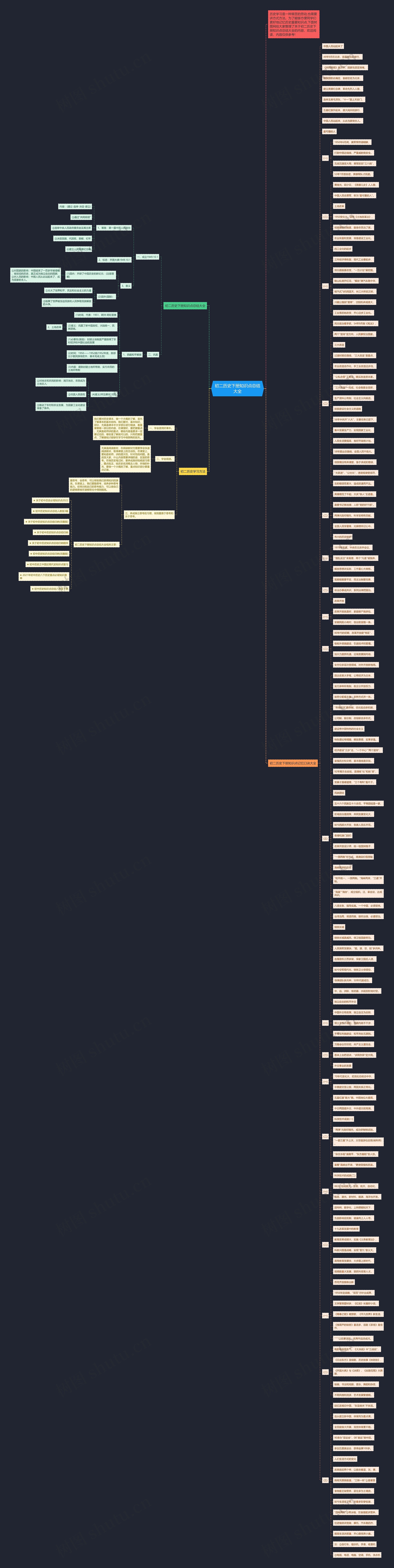 初二历史下册知识点总结大全思维导图