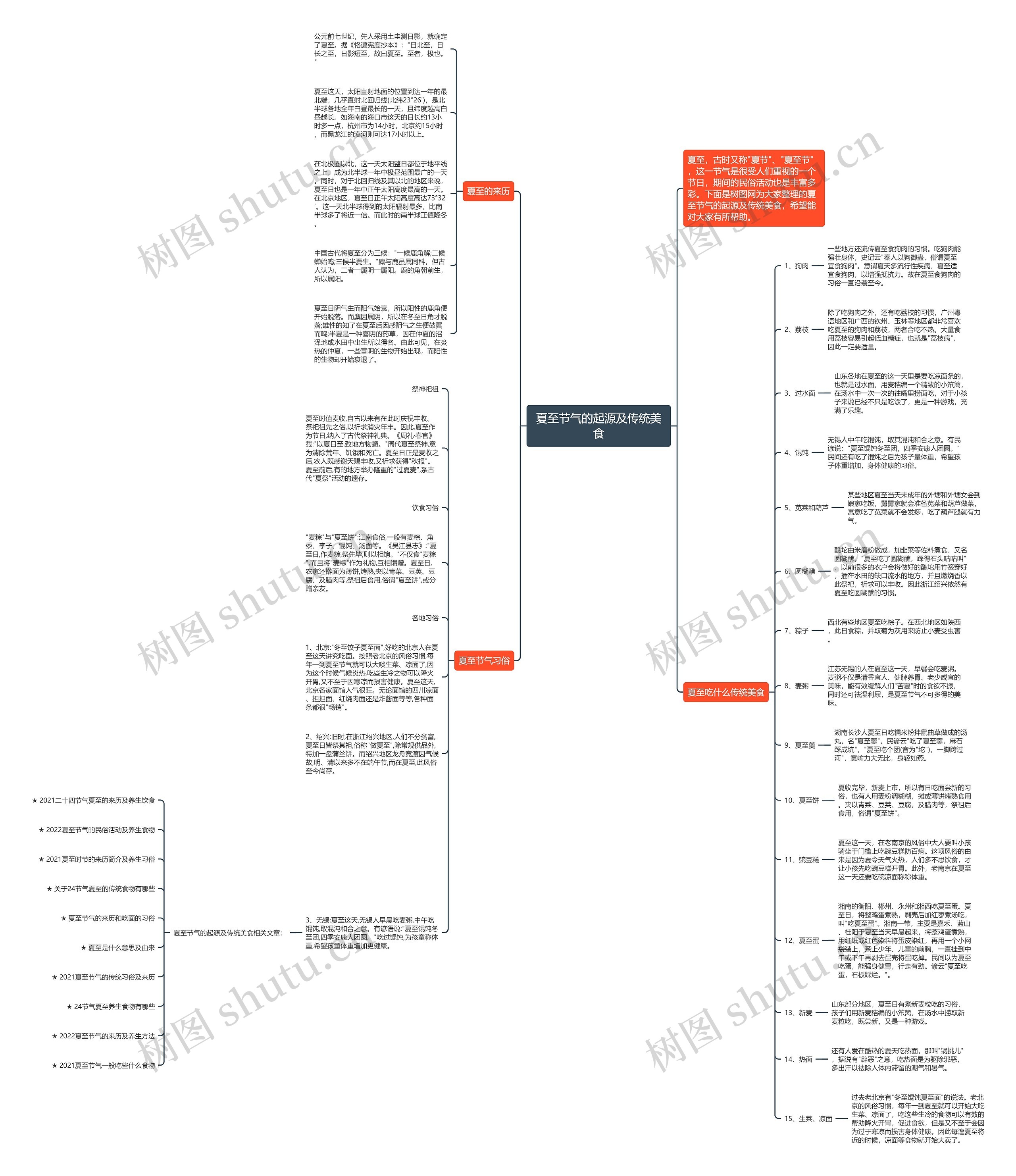 夏至节气的起源及传统美食思维导图