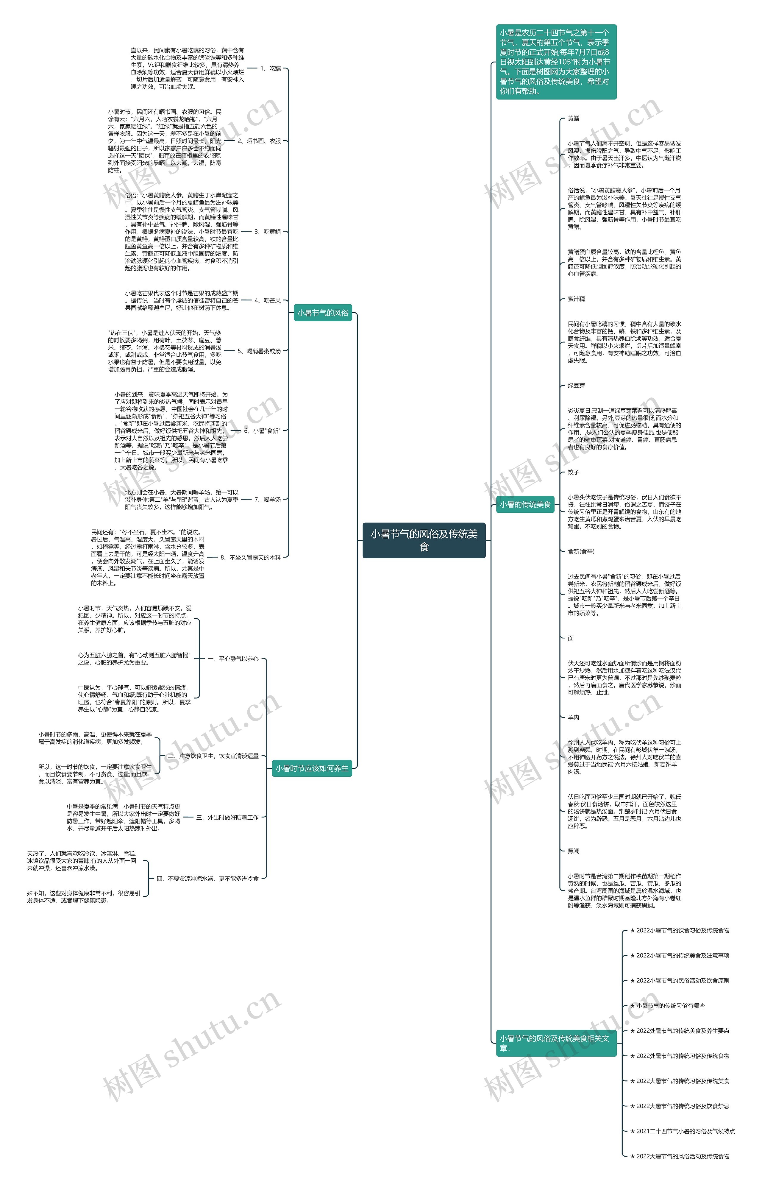 小暑节气的风俗及传统美食思维导图