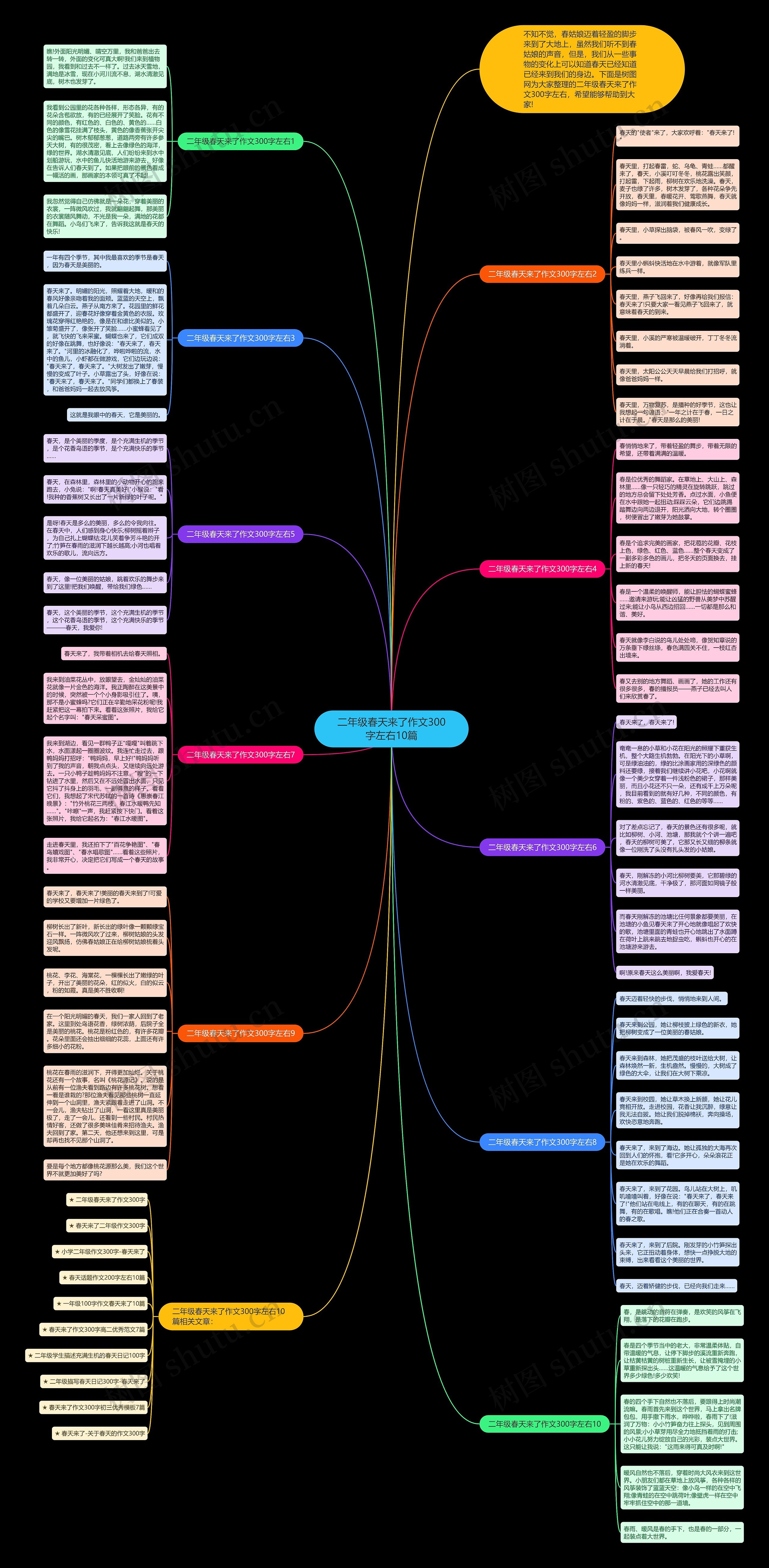 二年级春天来了作文300字左右10篇思维导图