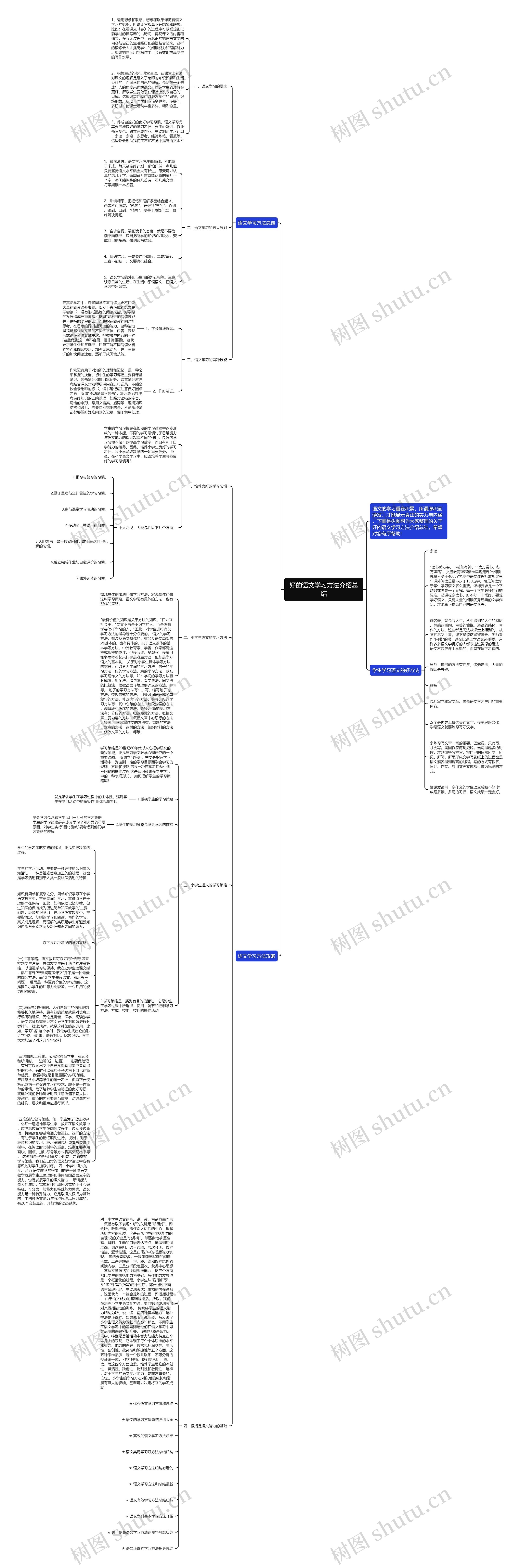 好的语文学习方法介绍总结思维导图