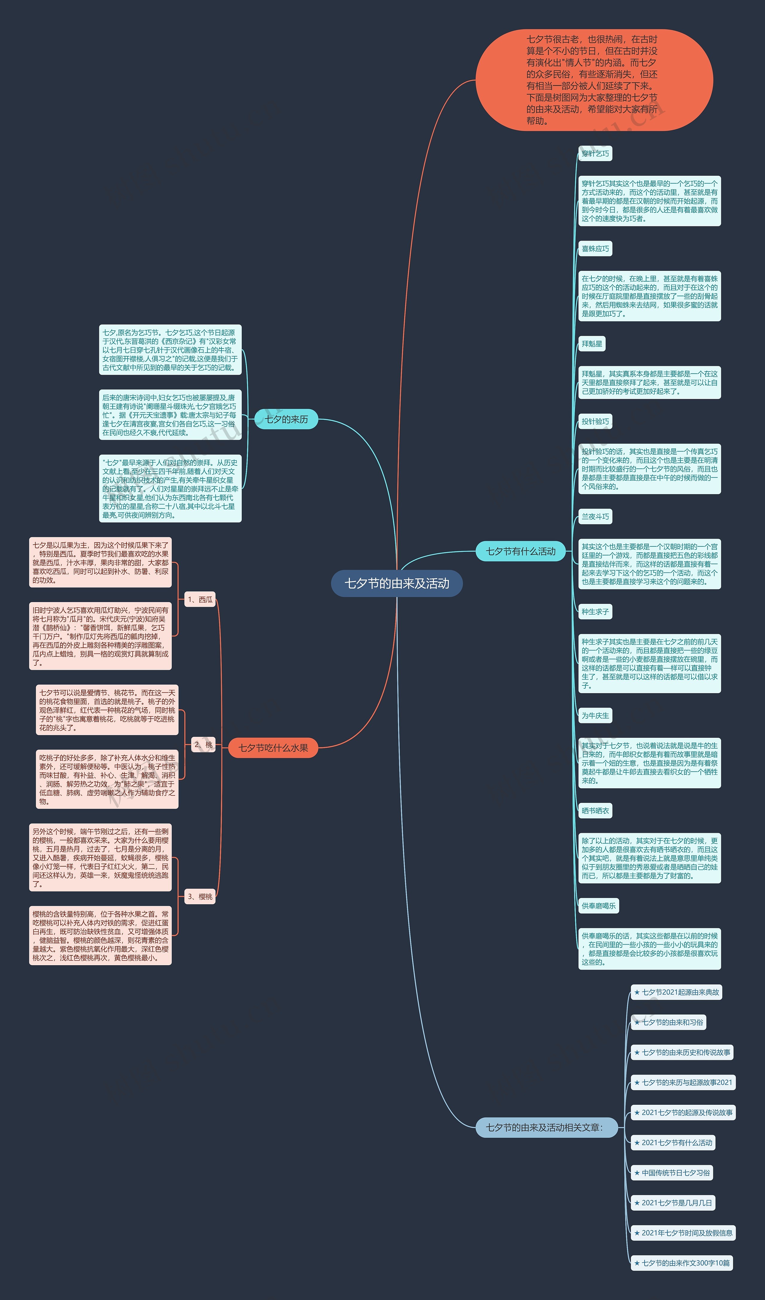 七夕节的由来及活动思维导图