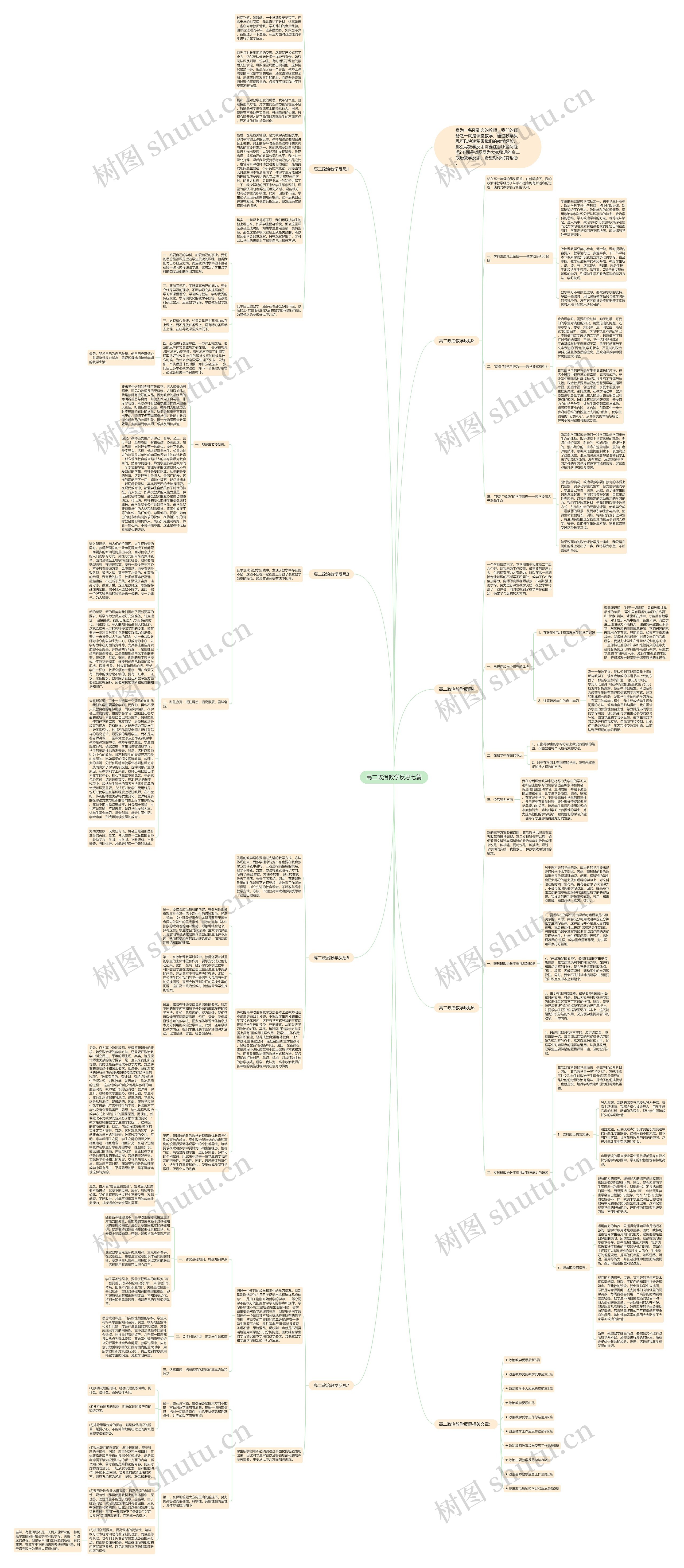 高二政治教学反思七篇思维导图