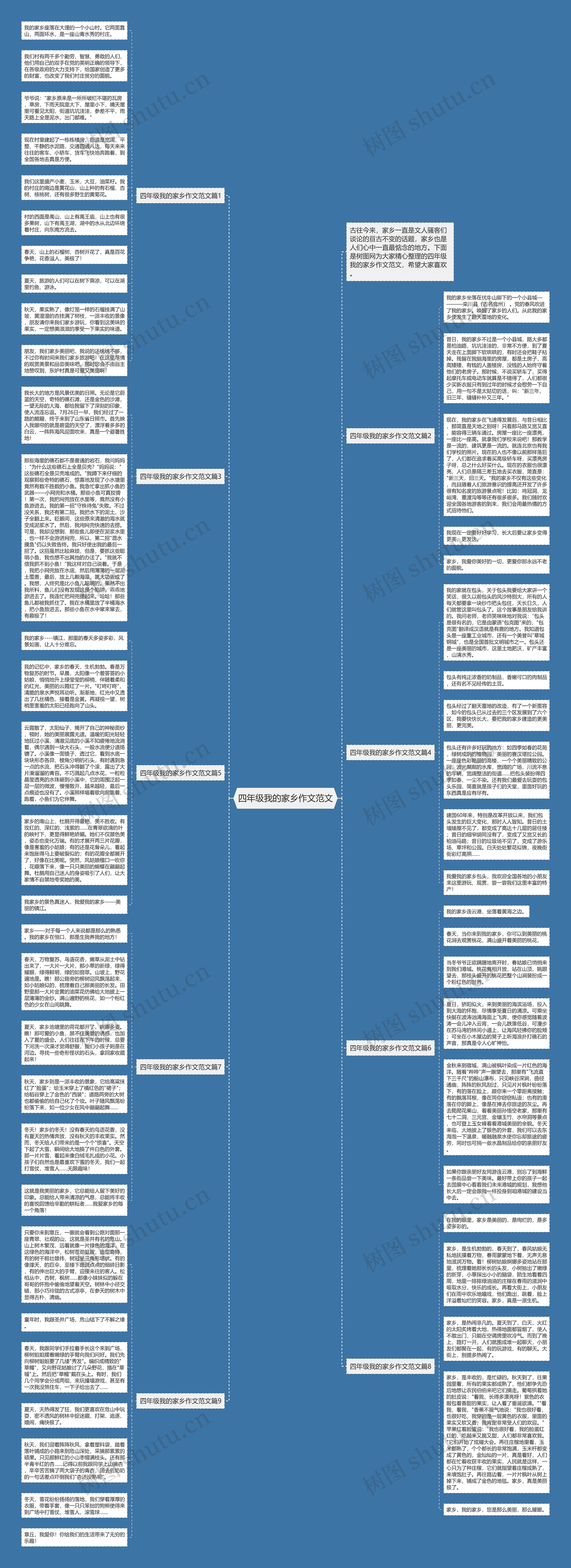 四年级我的家乡作文范文思维导图