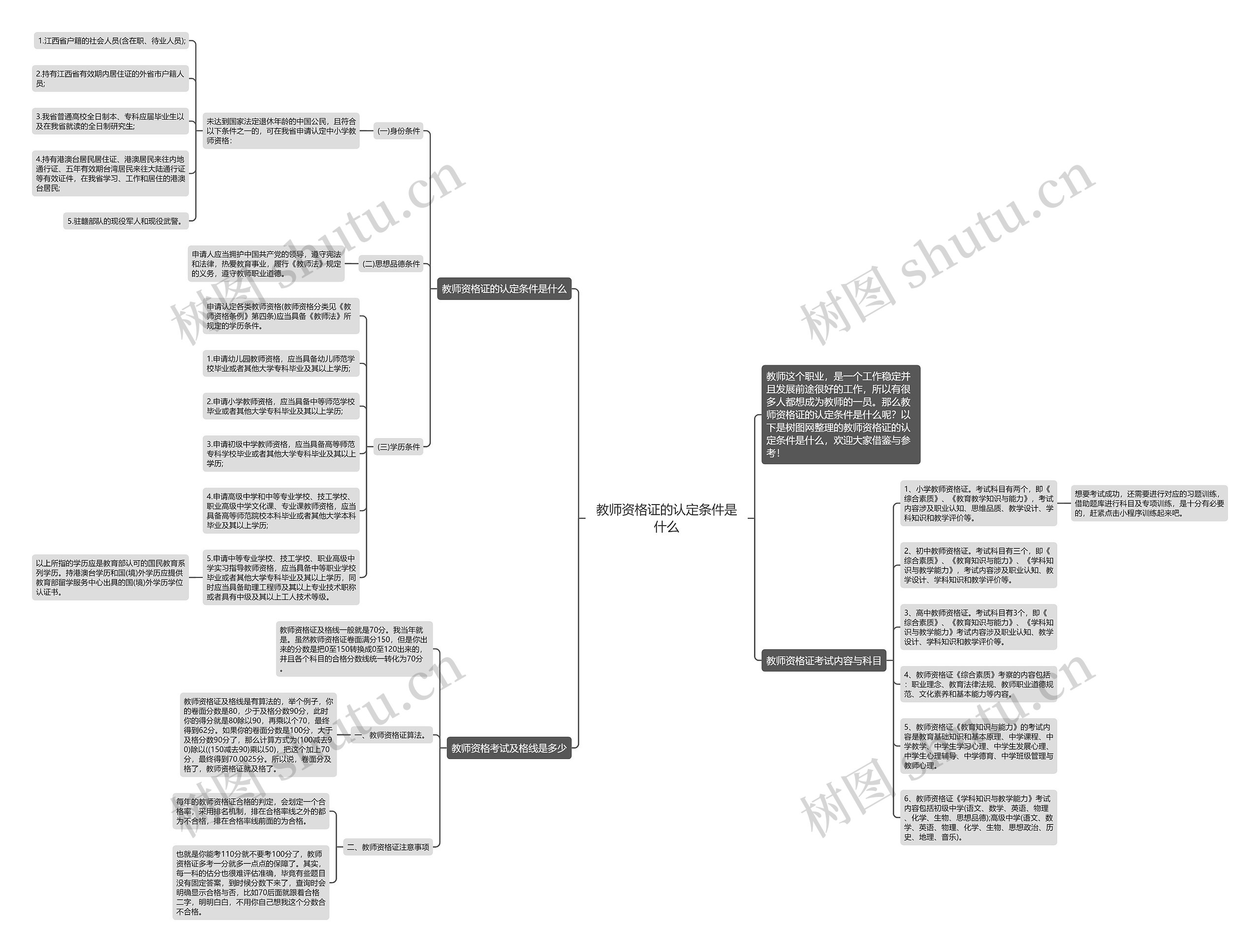 教师资格证的认定条件是什么思维导图