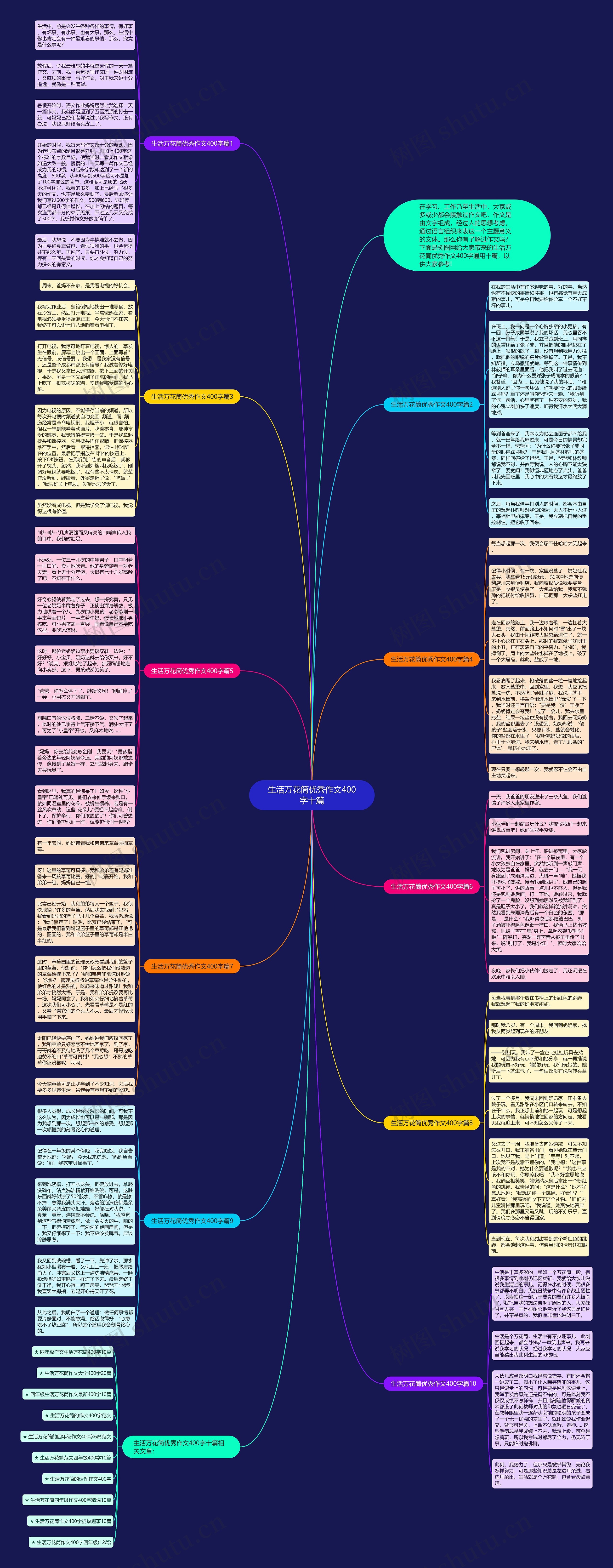生活万花筒优秀作文400字十篇思维导图
