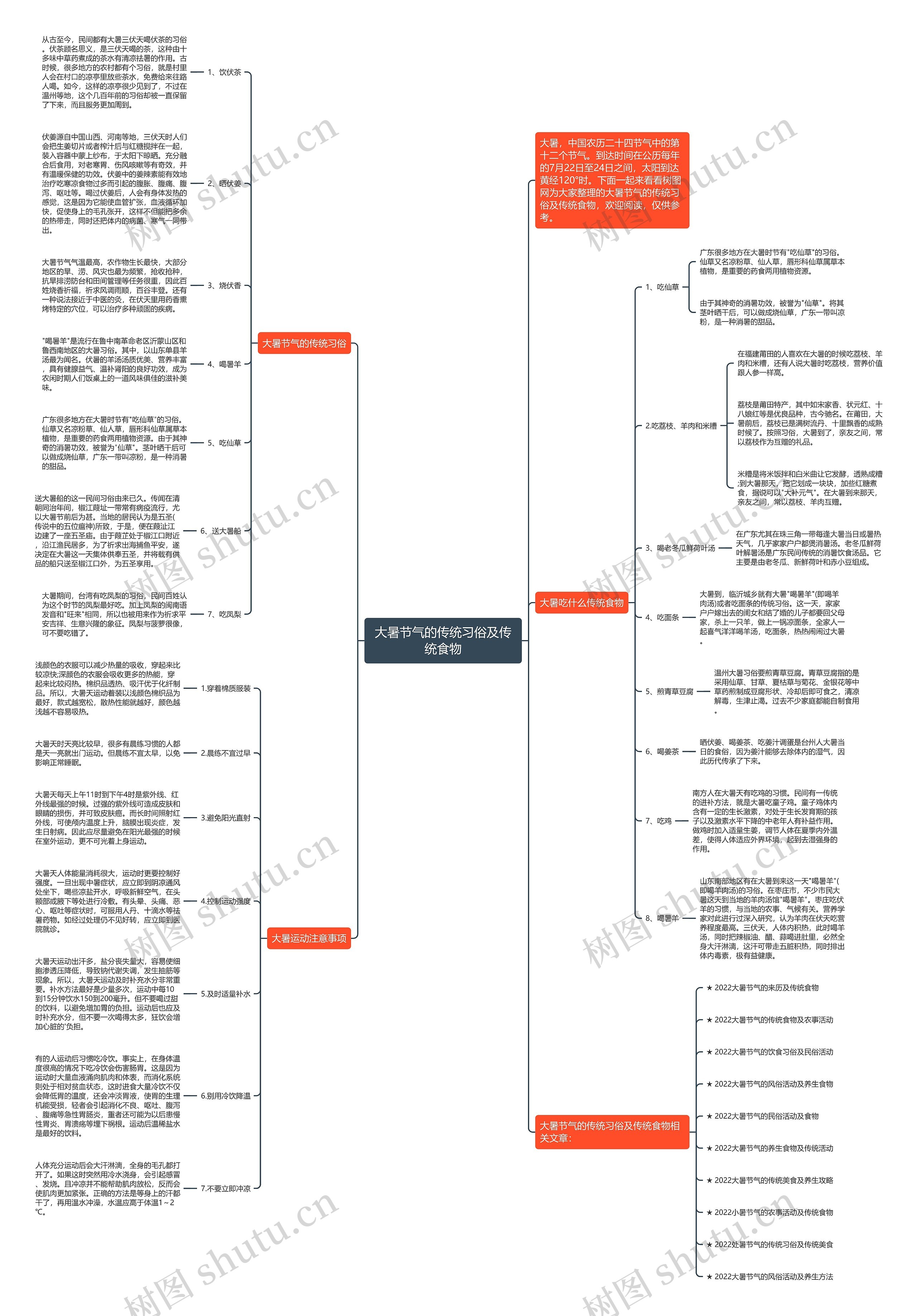 大暑节气的传统习俗及传统食物思维导图