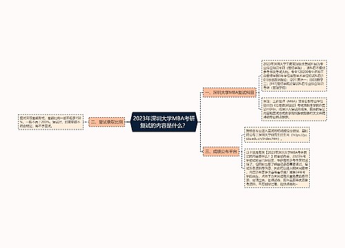 2023年深圳大学MBA考研复试的内容是什么？