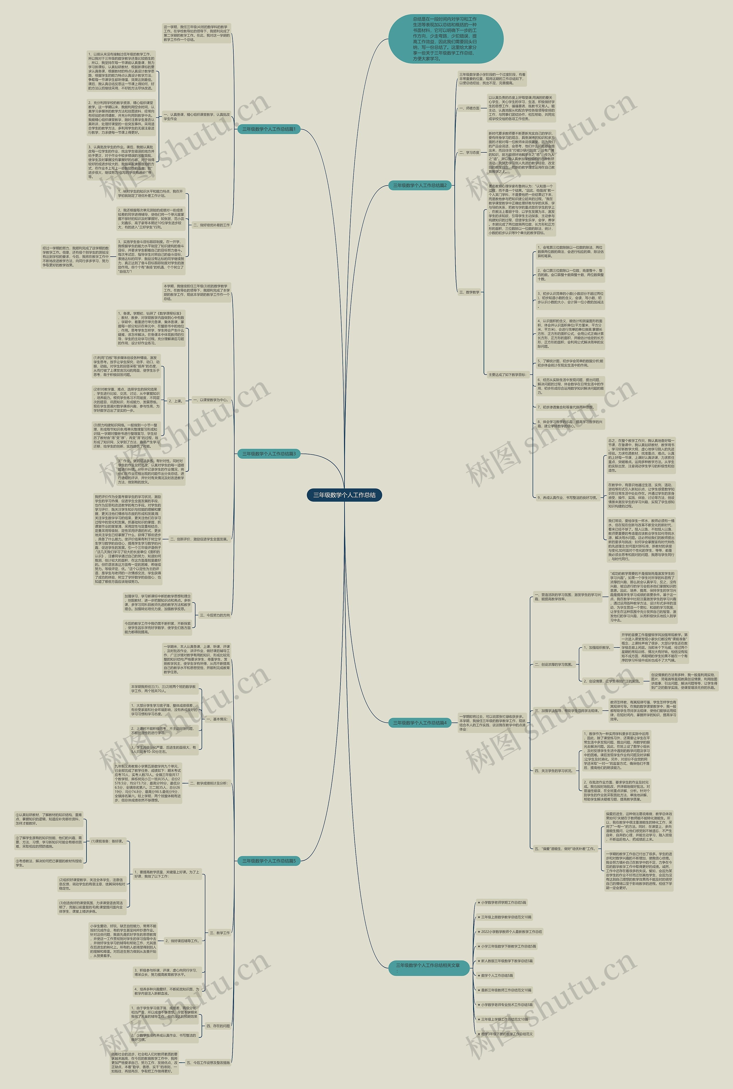 三年级数学个人工作总结思维导图