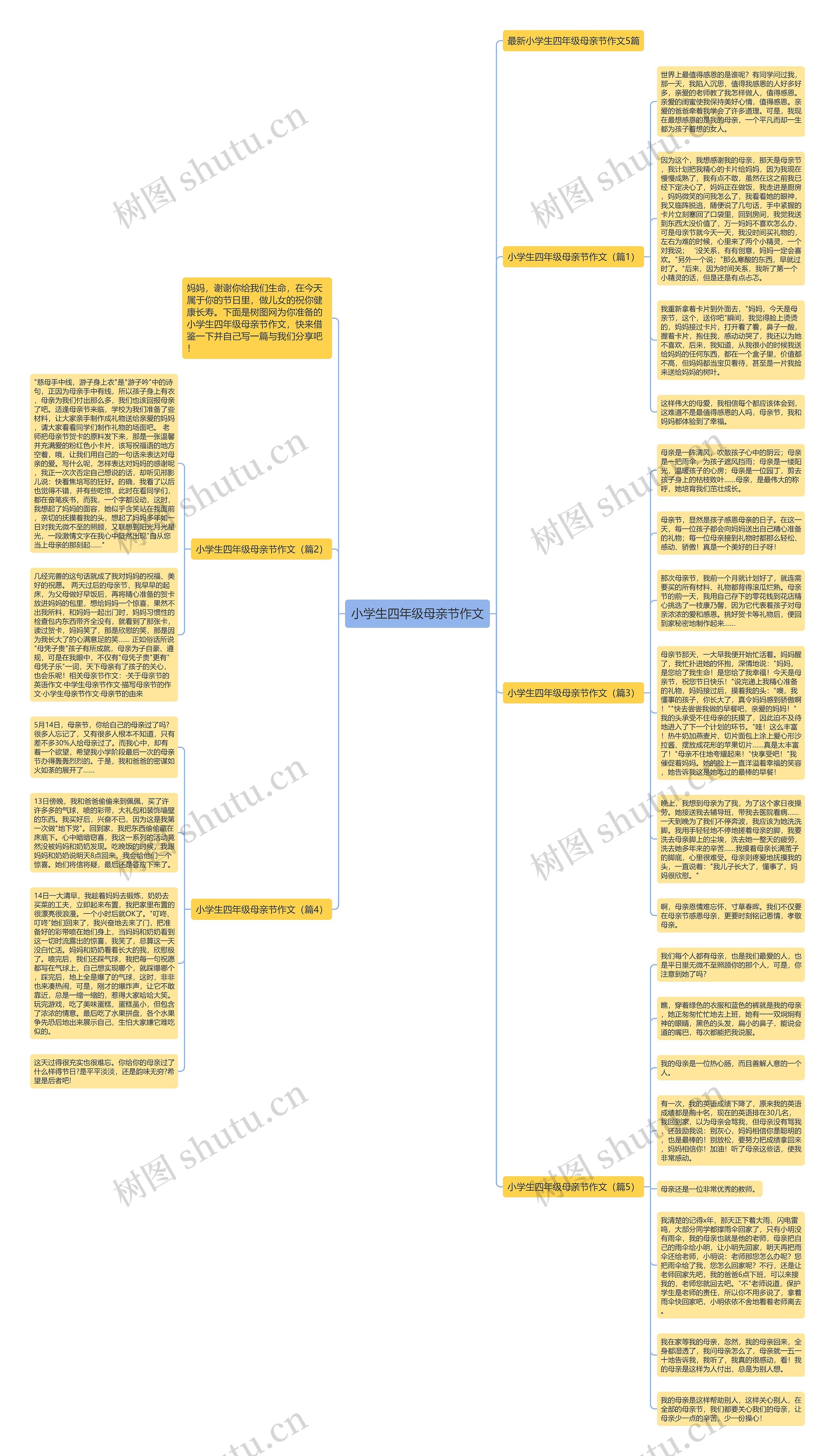 小学生四年级母亲节作文思维导图