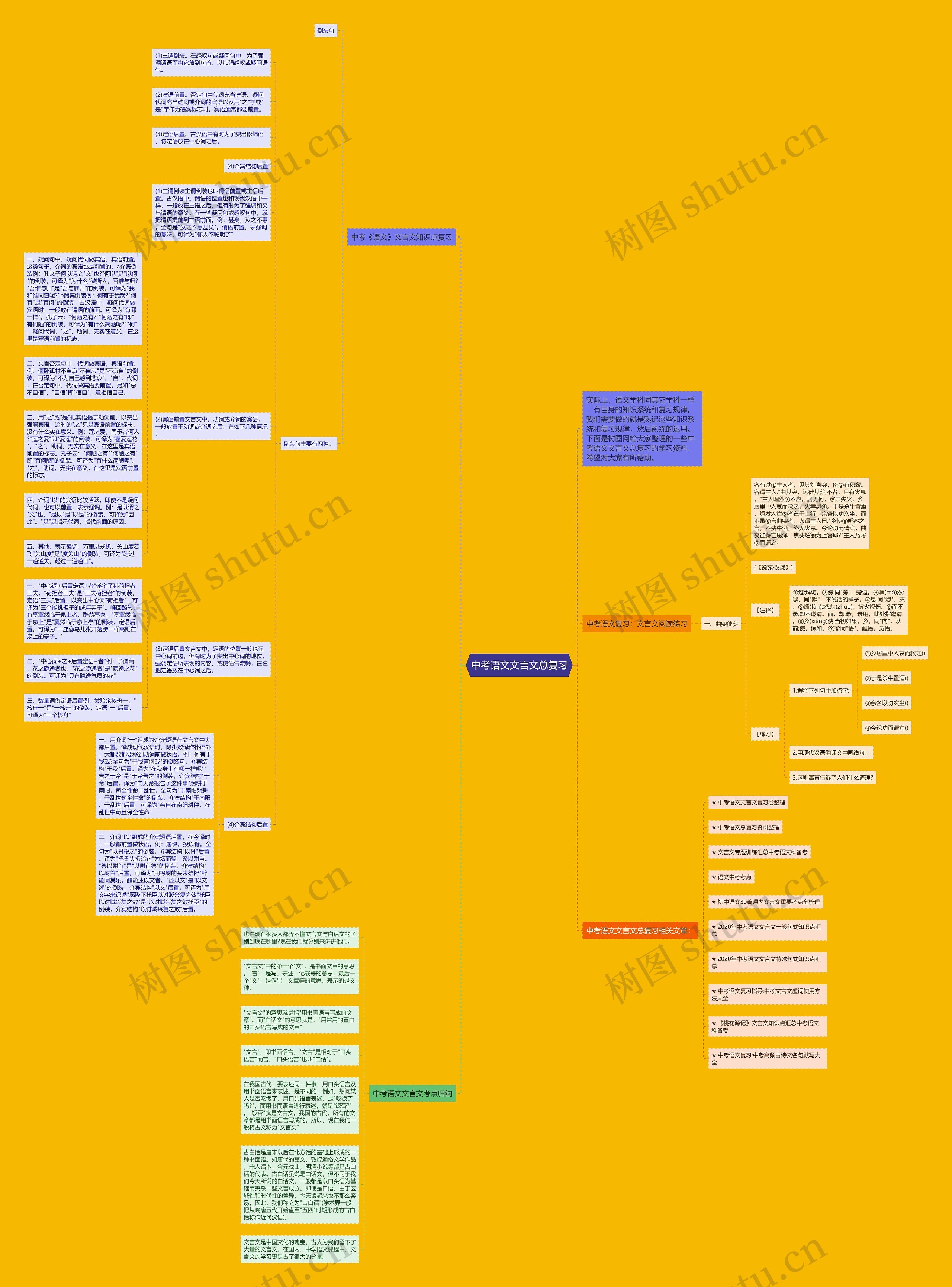中考语文文言文总复习思维导图