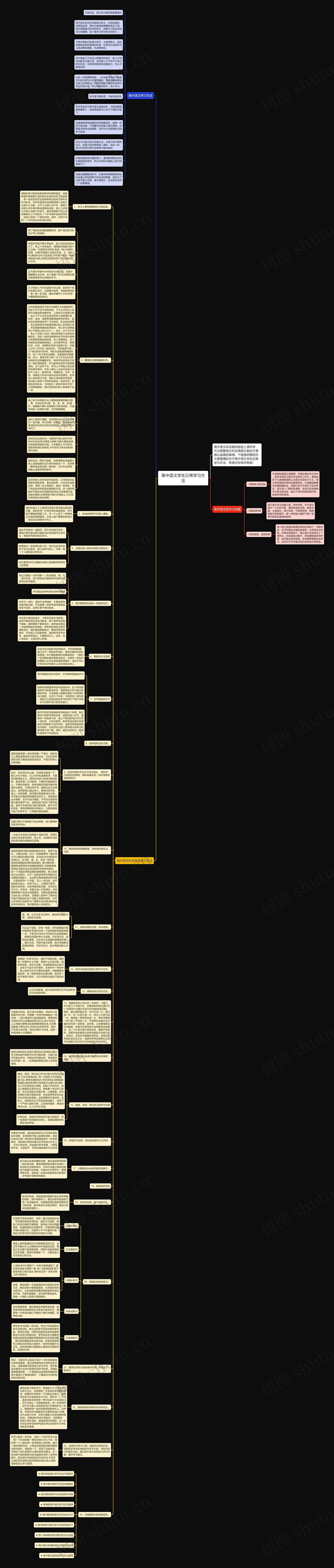 高中语文学生日常学习方法思维导图