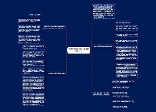 世界杯2022法国vs摩洛哥预测比分