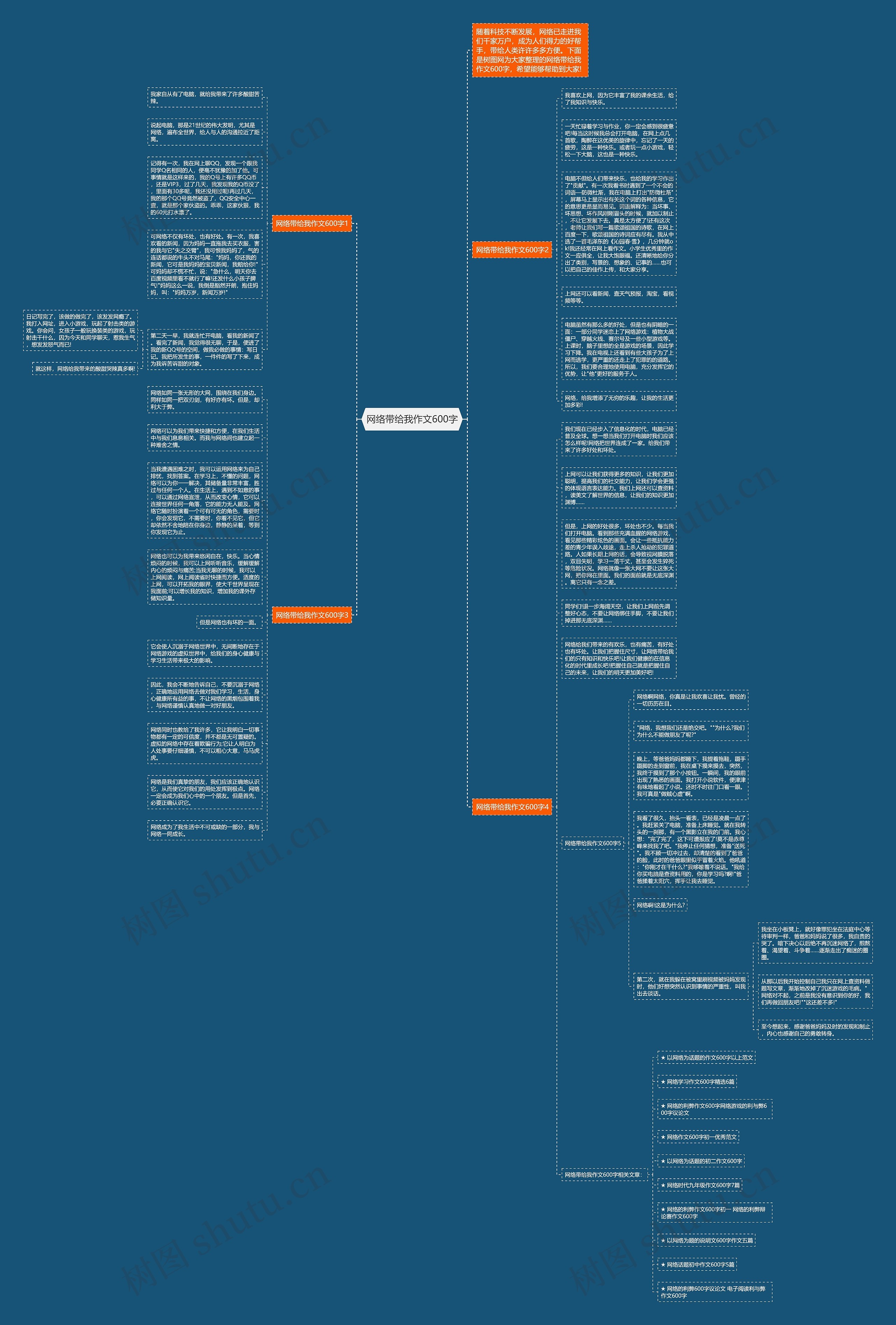 网络带给我作文600字思维导图