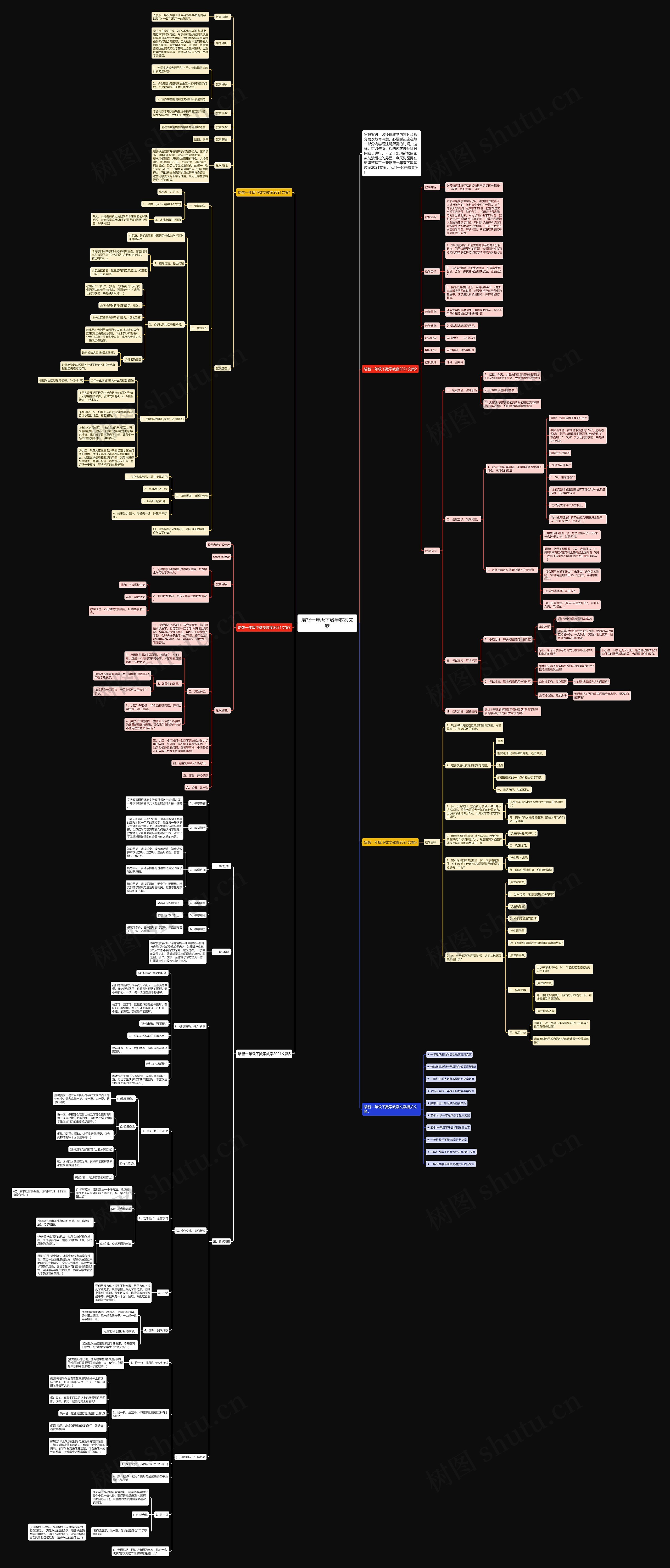 培智一年级下数学教案文案思维导图