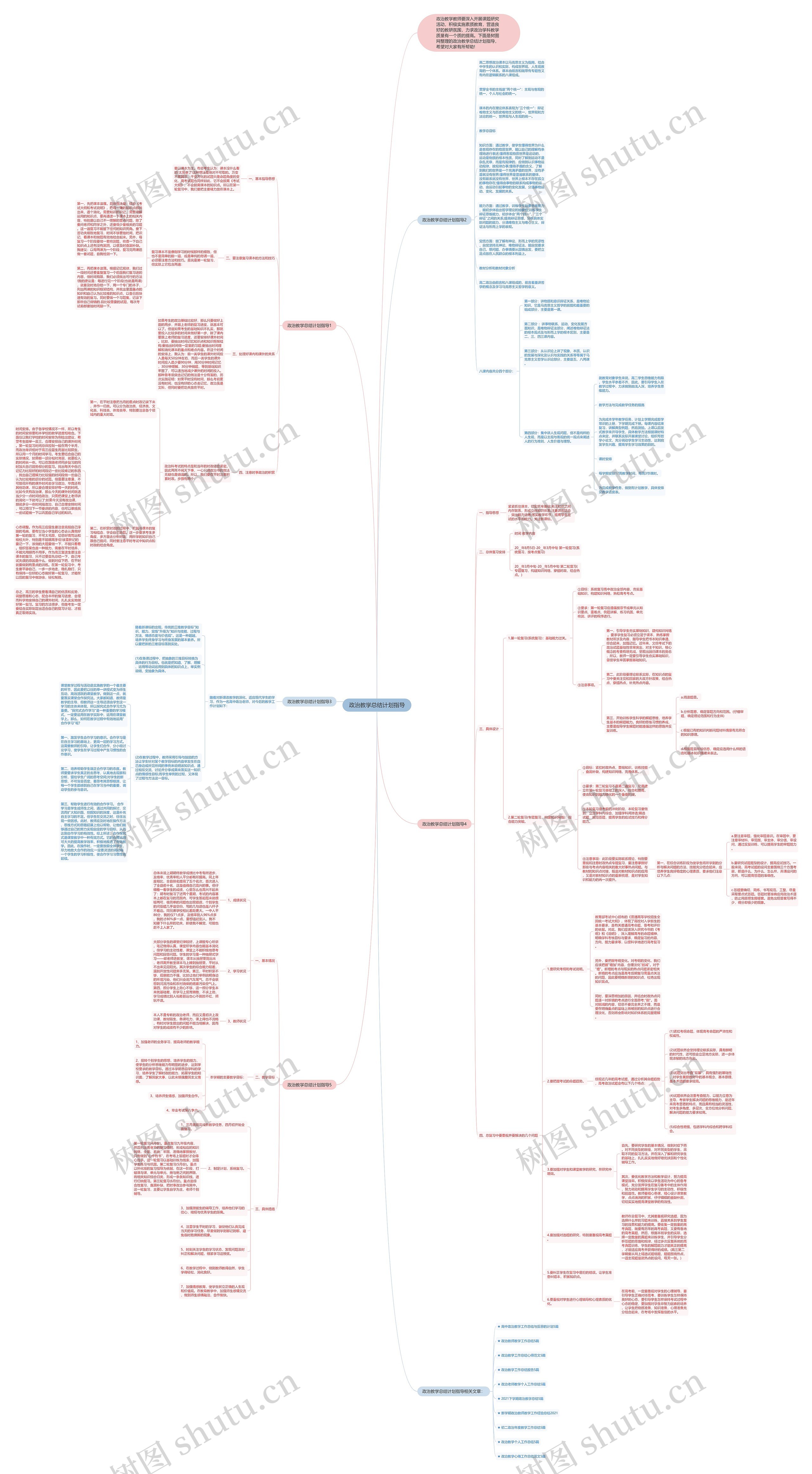 政治教学总结计划指导思维导图