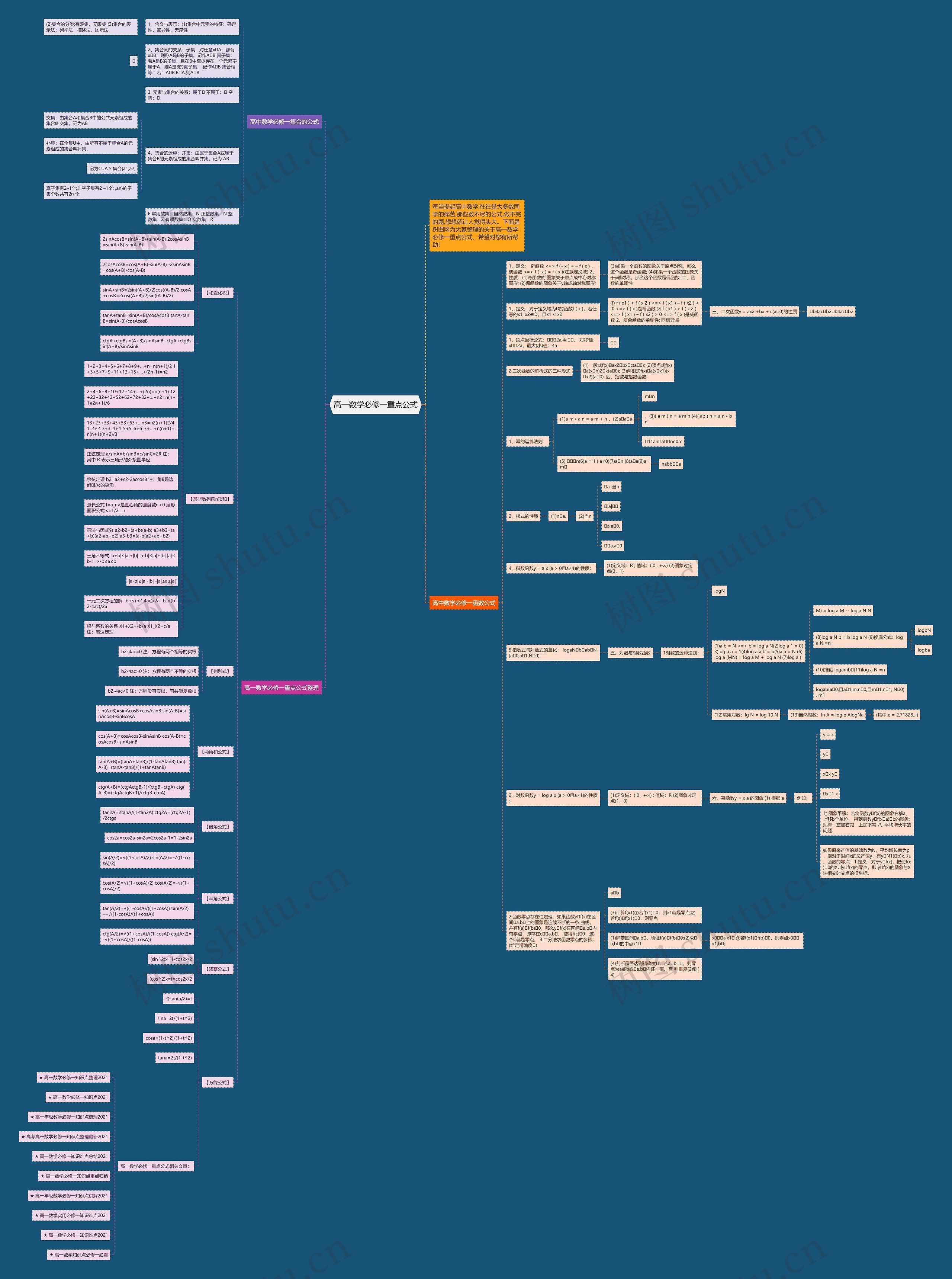 高一数学必修一重点公式
