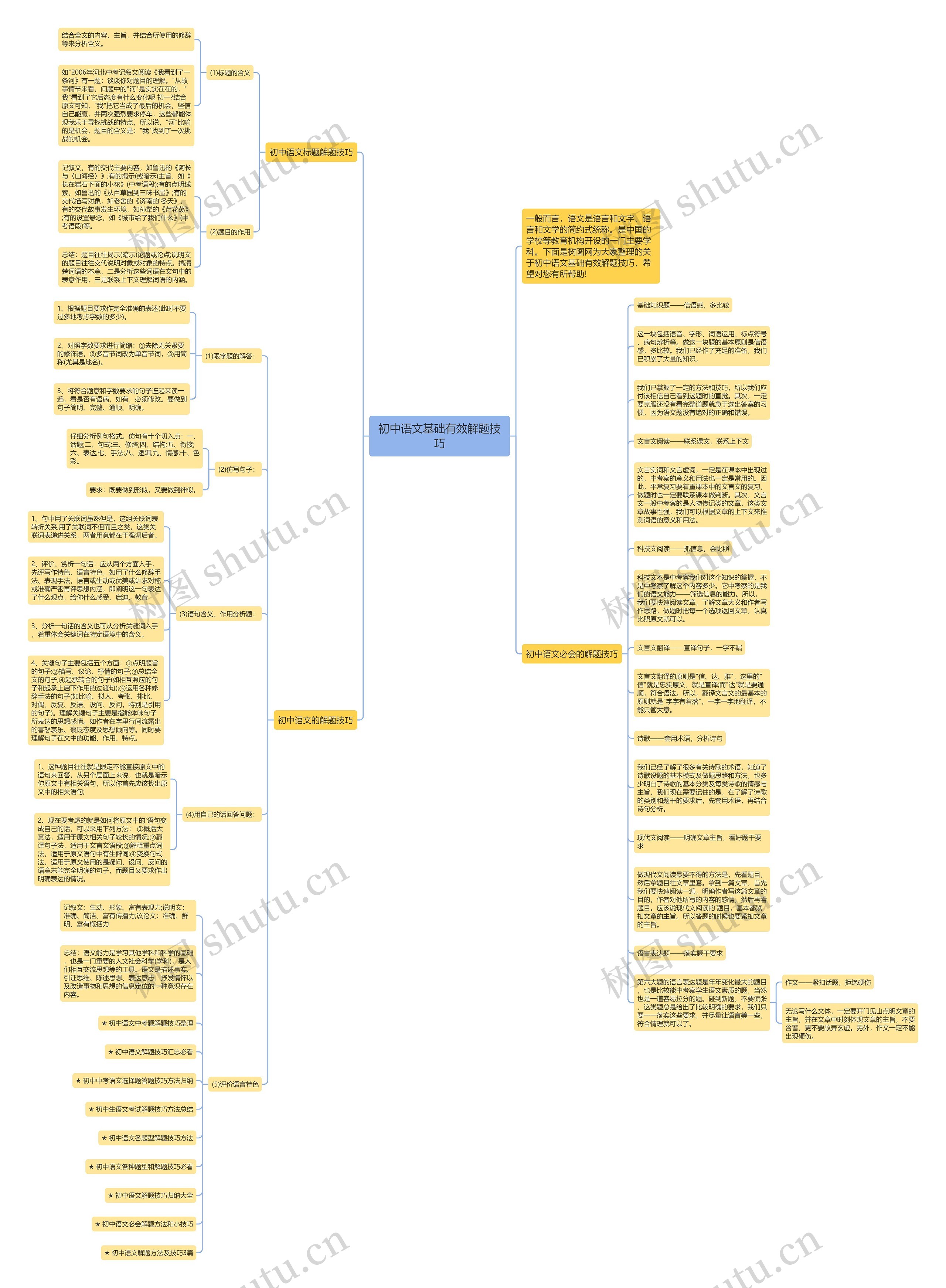 初中语文基础有效解题技巧思维导图