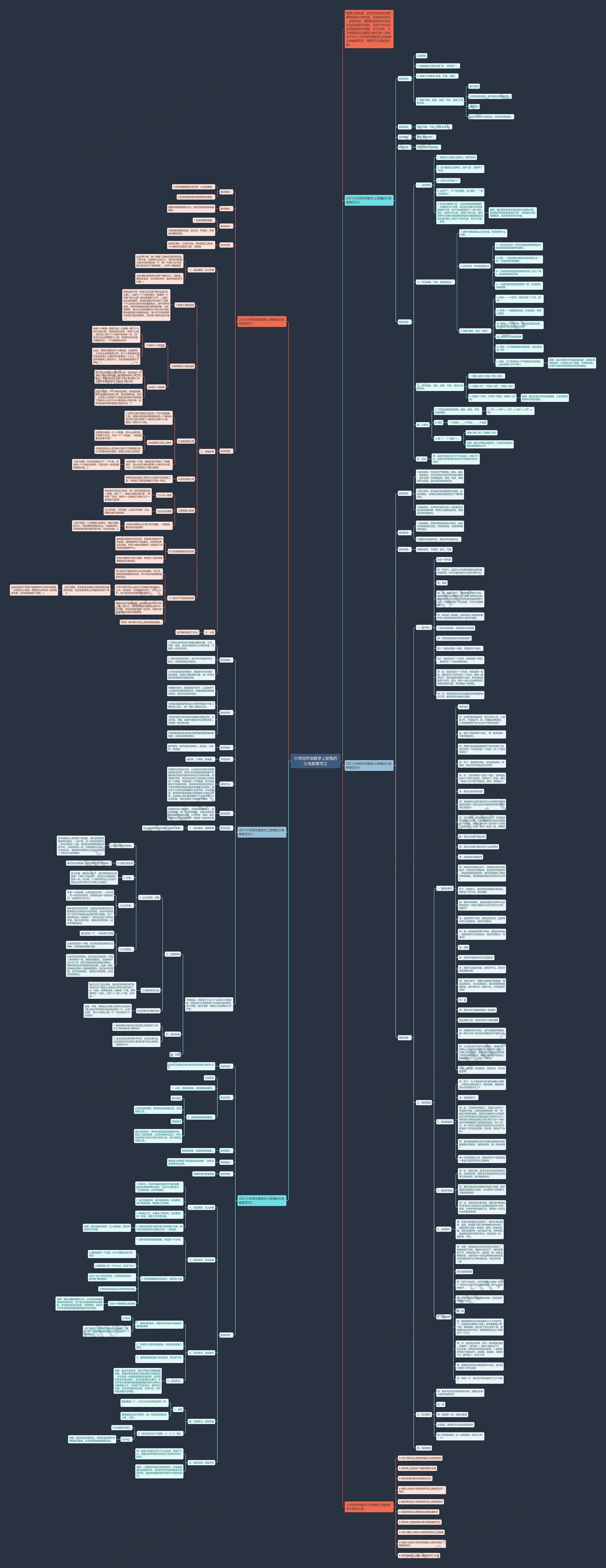 小学四年级数学上册角的分类教案范文思维导图