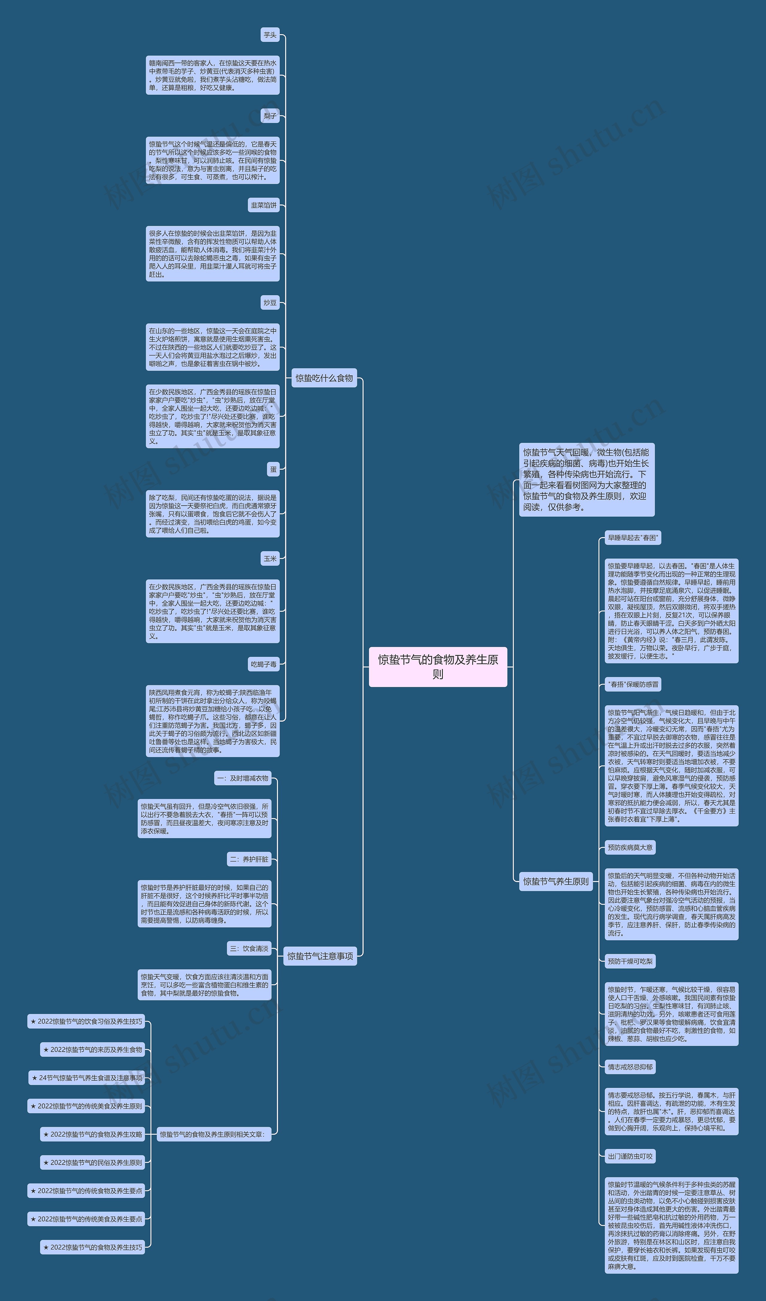 惊蛰节气的食物及养生原则思维导图