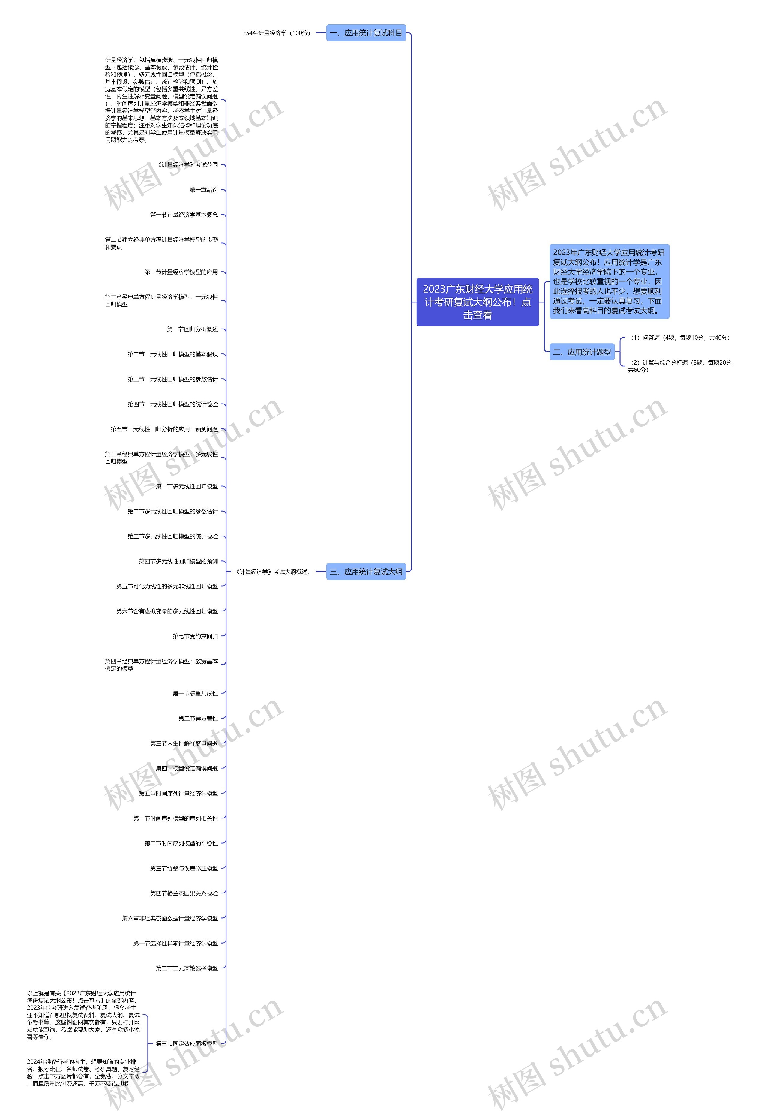 2023广东财经大学应用统计考研复试大纲公布!点击查看 2023广东财经大学应用统计考研复试大纲公布!点击查看