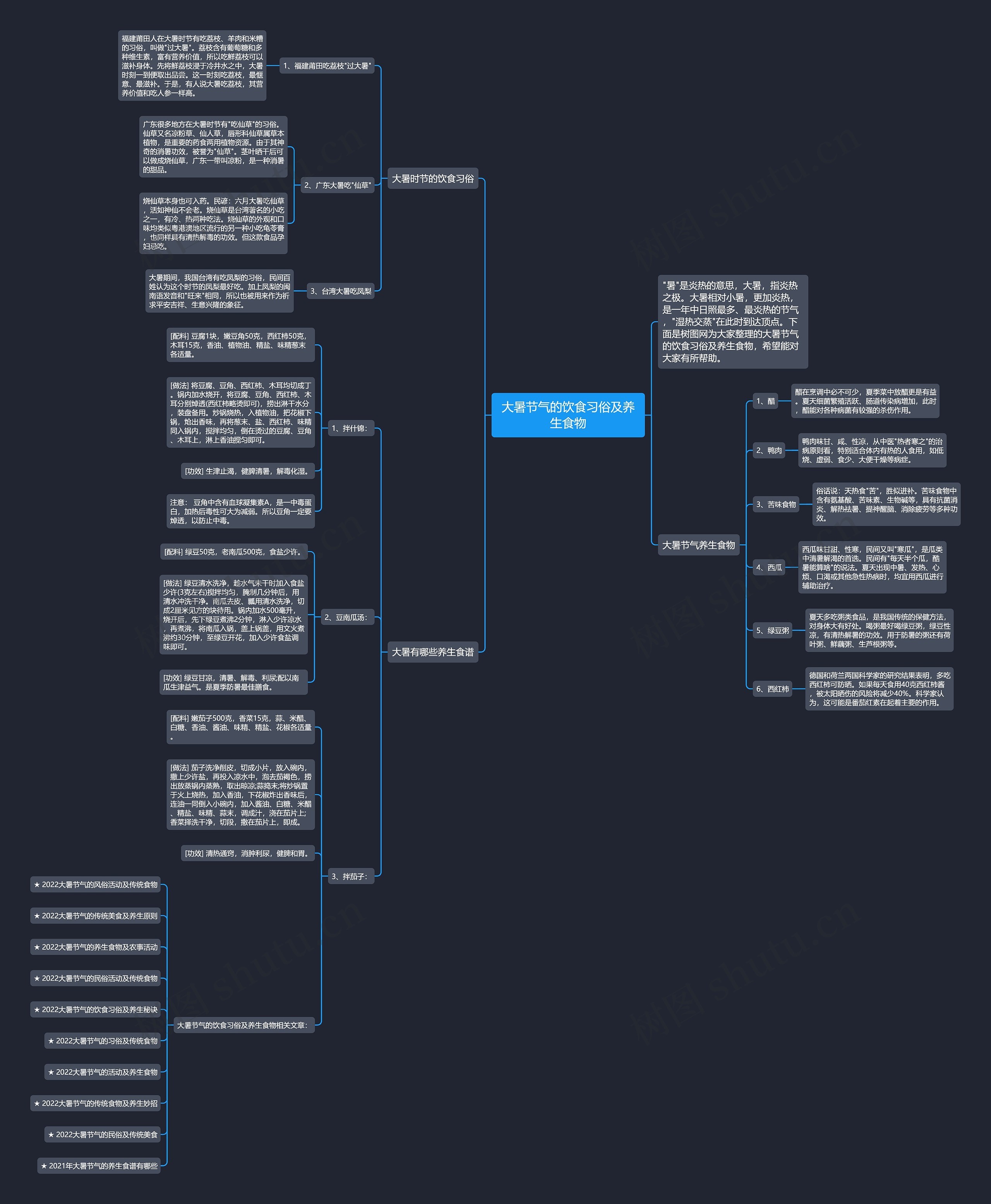 大暑节气的饮食习俗及养生食物思维导图高清图 大暑节气的饮食习俗及养生食物思维导图