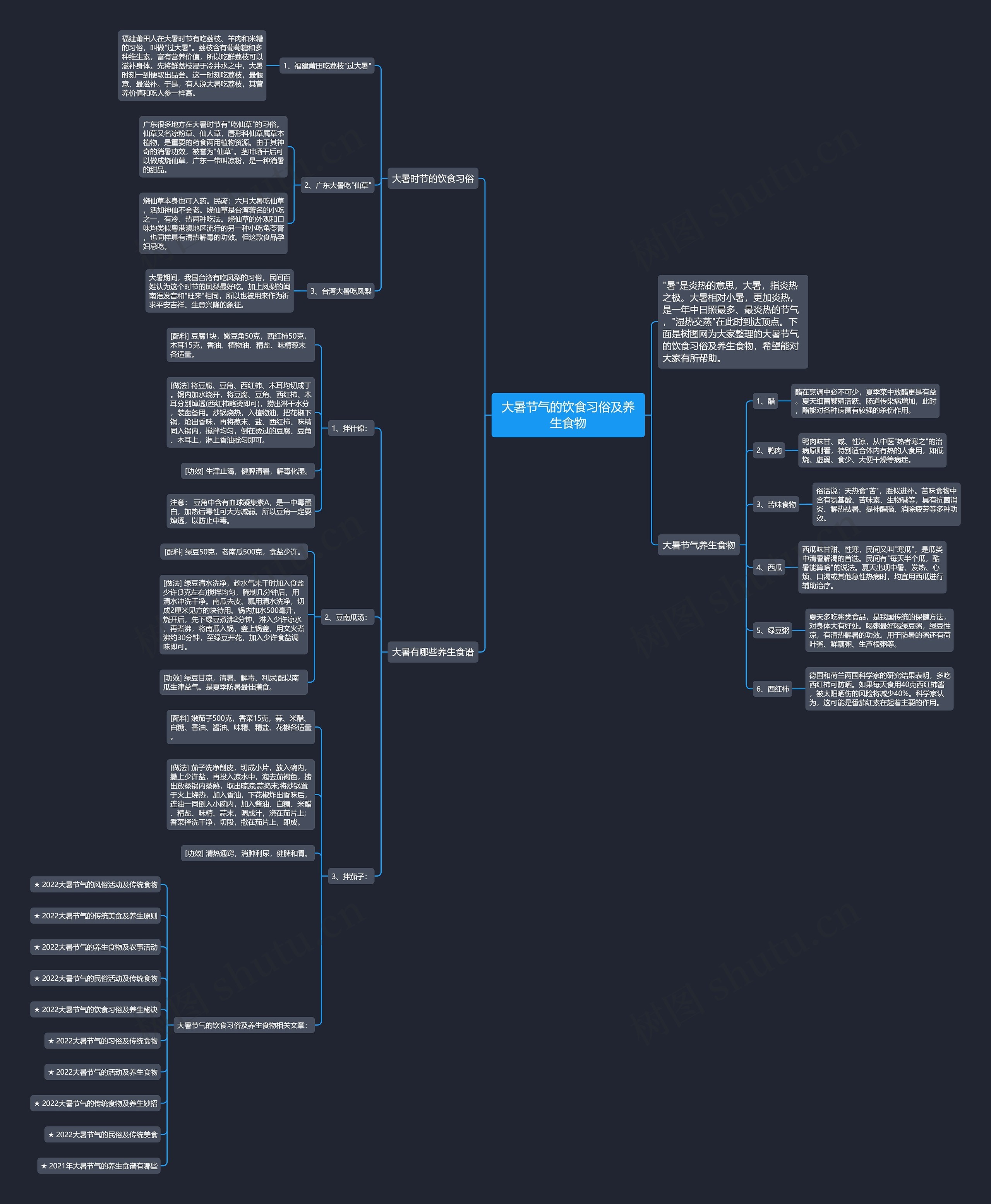 大暑节气的饮食习俗及养生食物思维导图