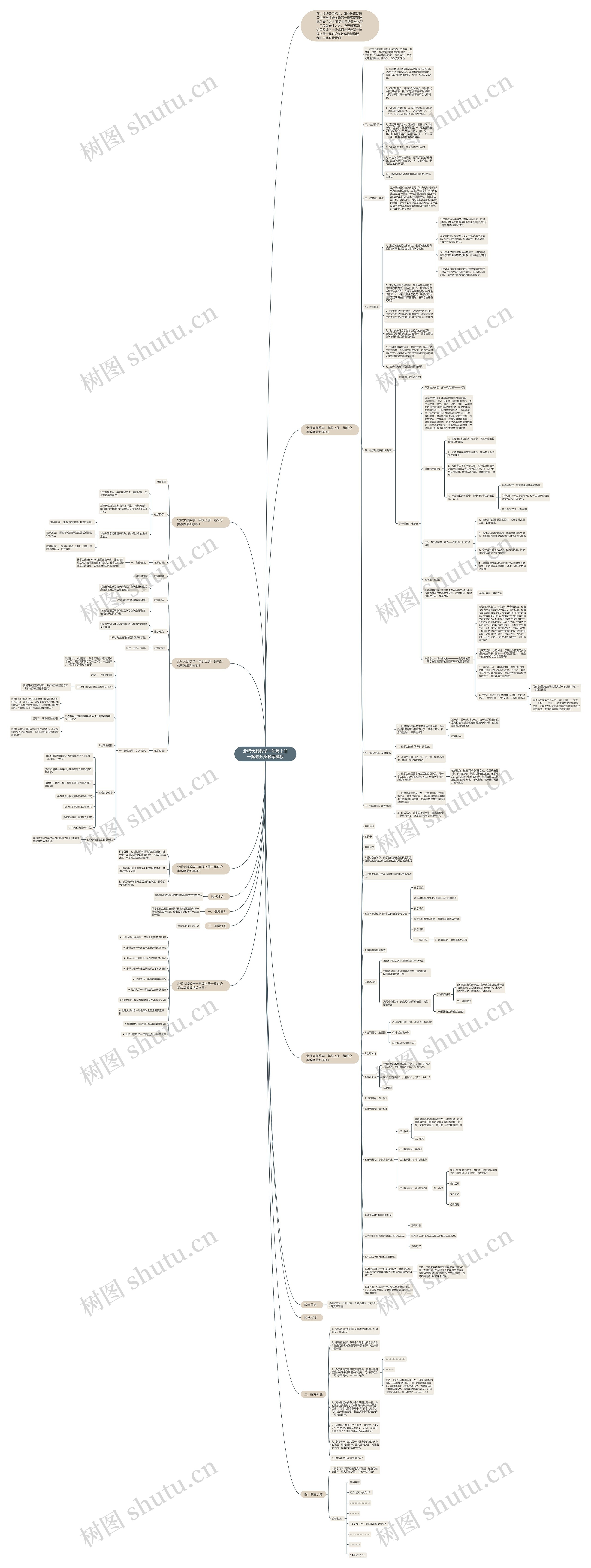 北师大版数学一年级上册一起来分类教案思维导图