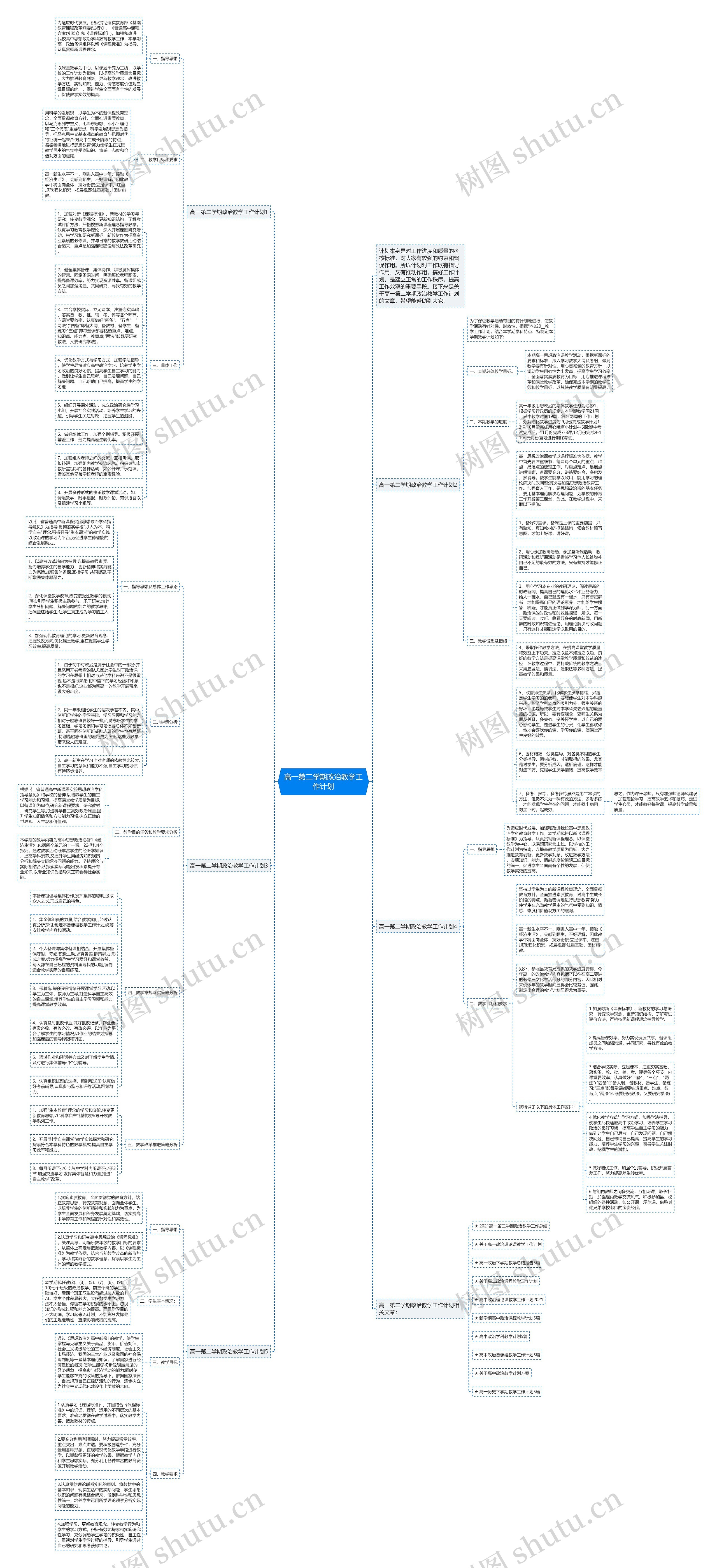 高一第二学期政治教学工作计划思维导图
