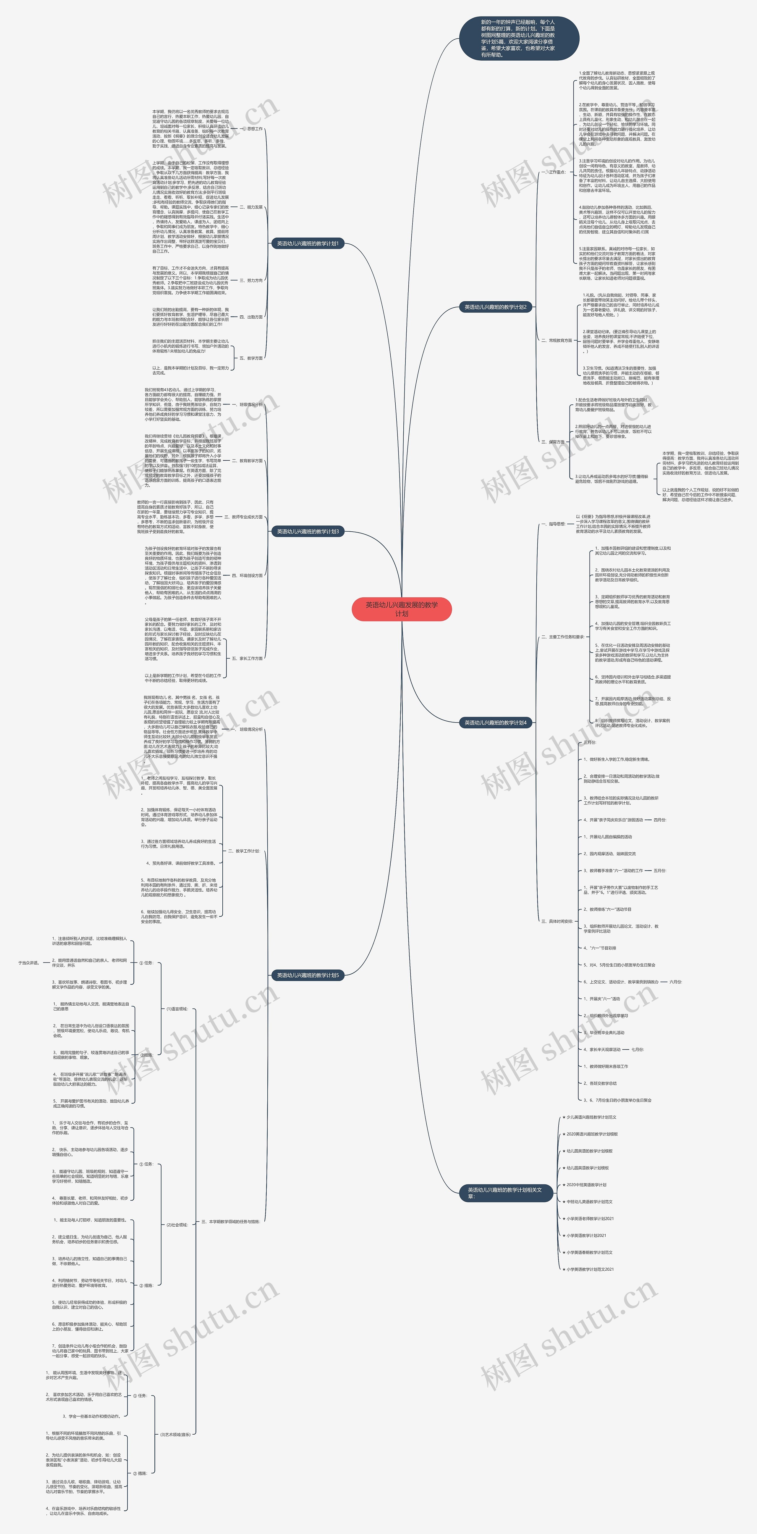 英语幼儿兴趣发展的教学计划思维导图