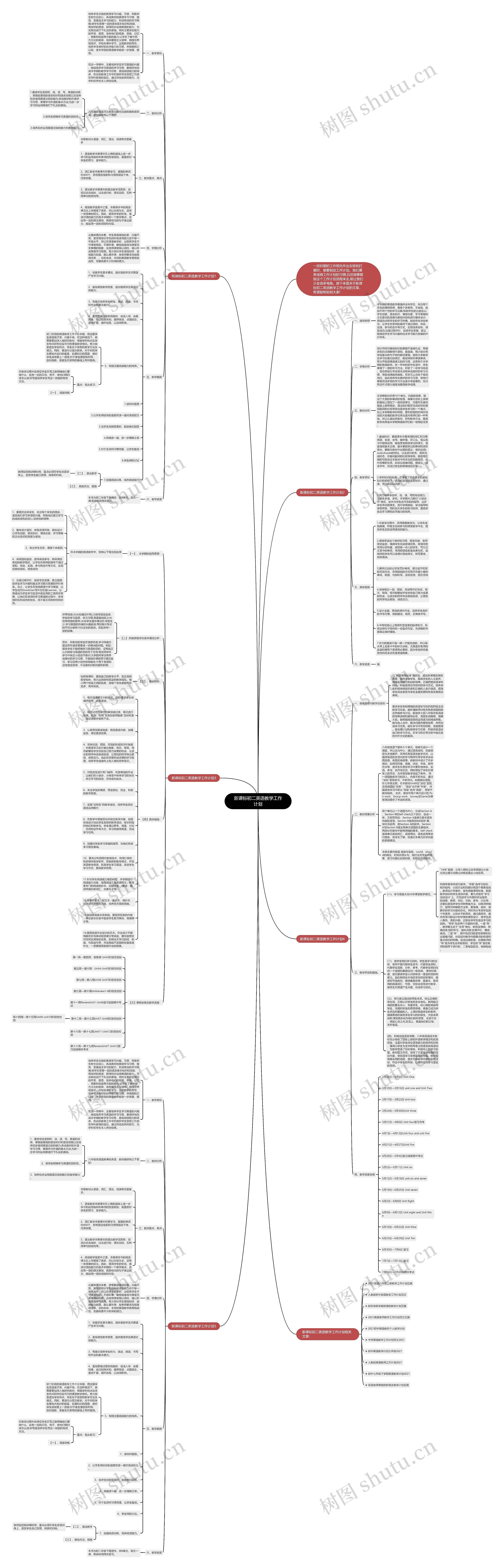 新课标初二英语教学工作计划思维导图