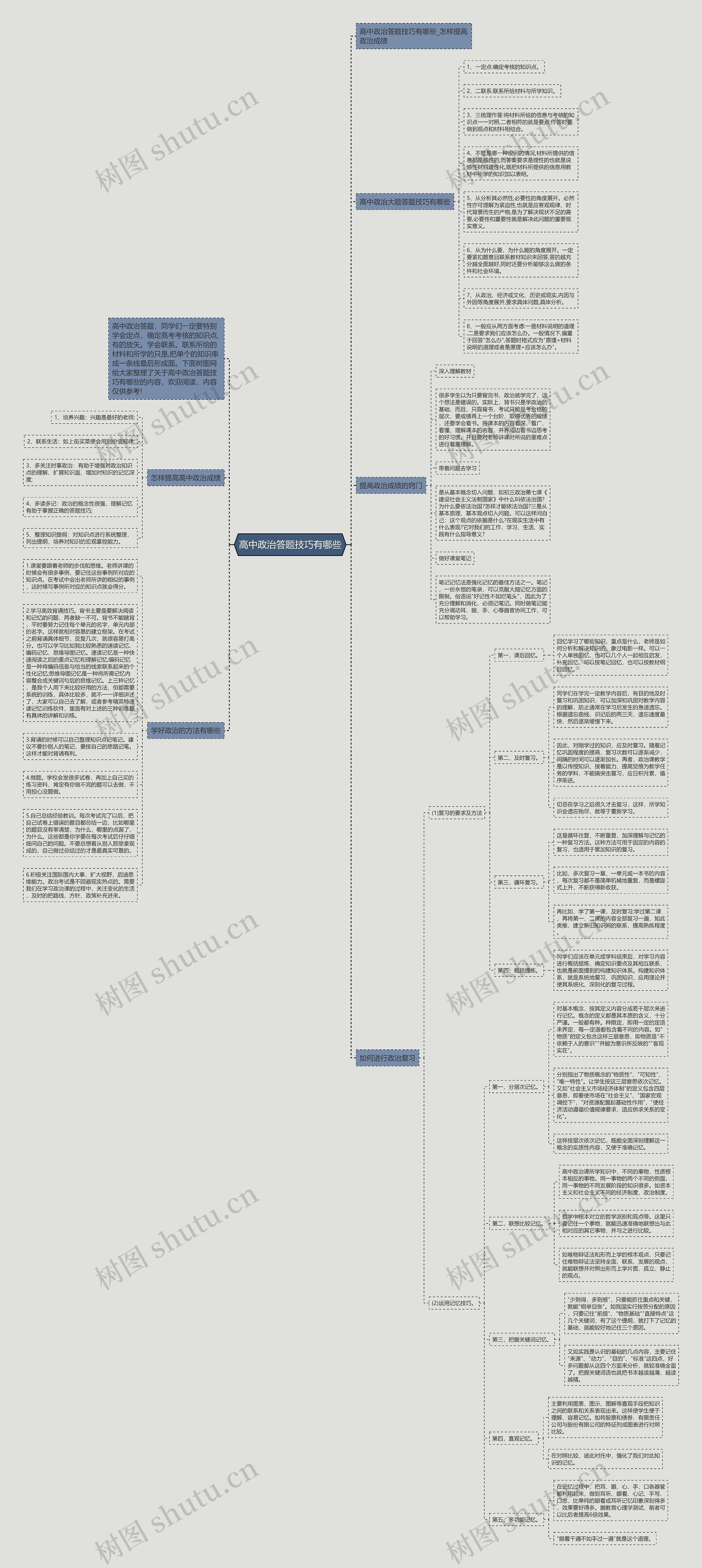 高中政治答题技巧有哪些思维导图